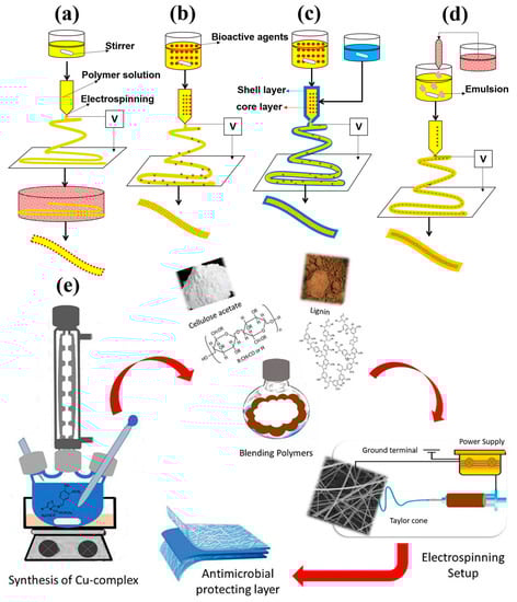 Pharmaceutics 15 01114 g004
