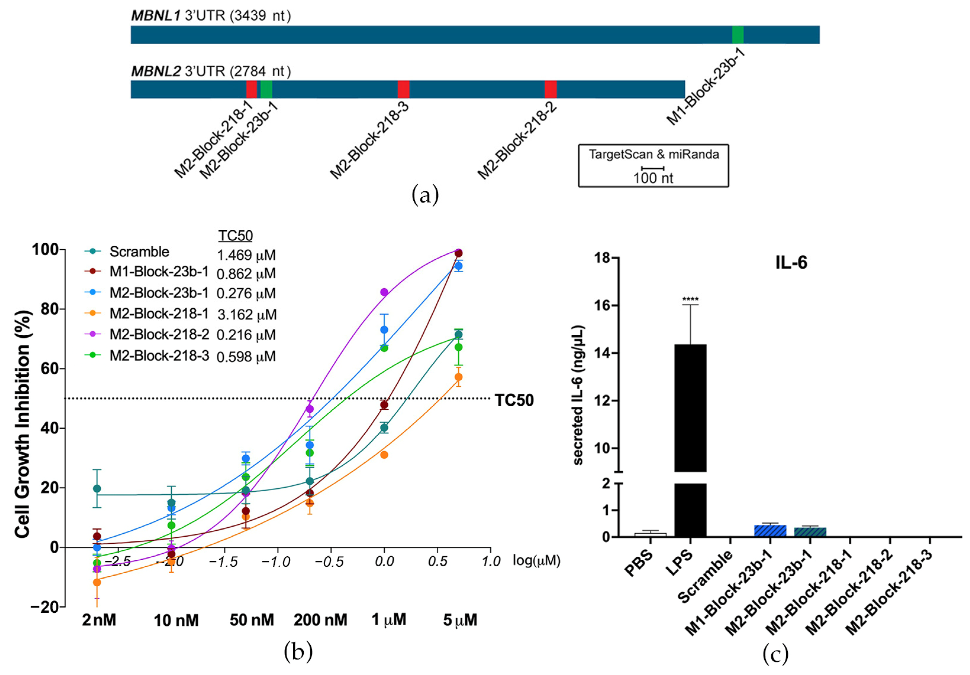 Pharmaceutics 15 01118 g001