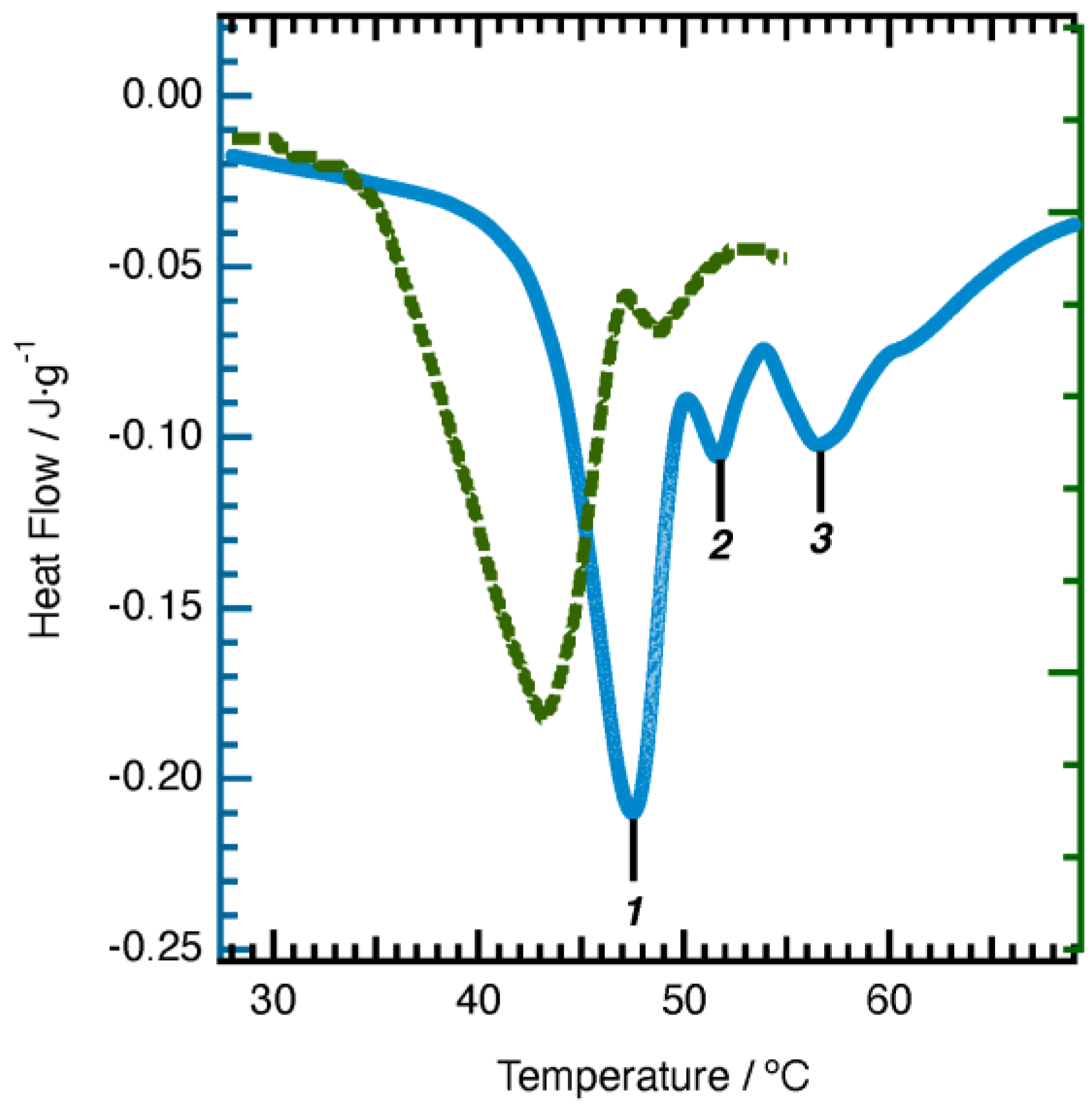 Pharmaceutics 15 01119 g004