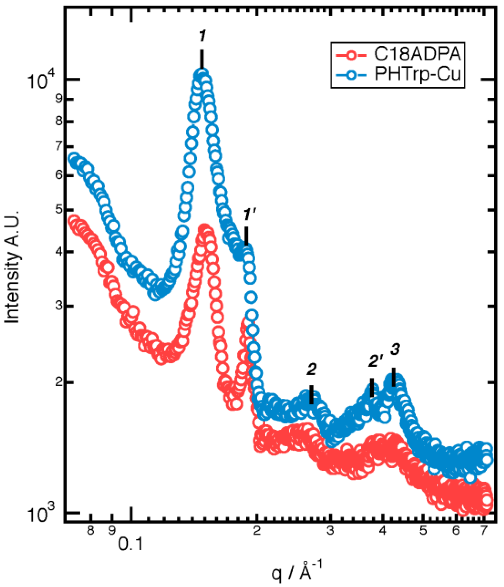 Pharmaceutics 15 01119 g006
