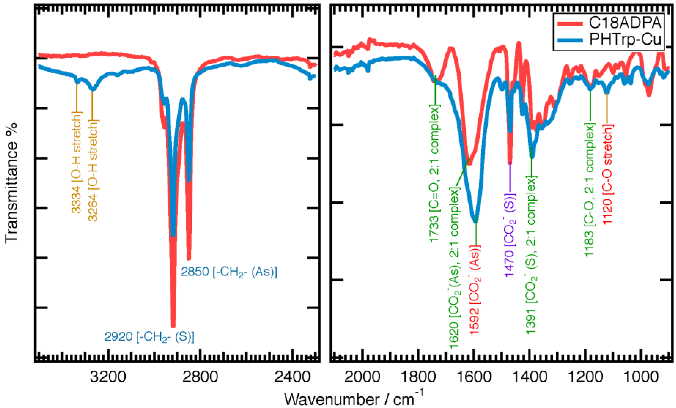 Pharmaceutics 15 01119 g007