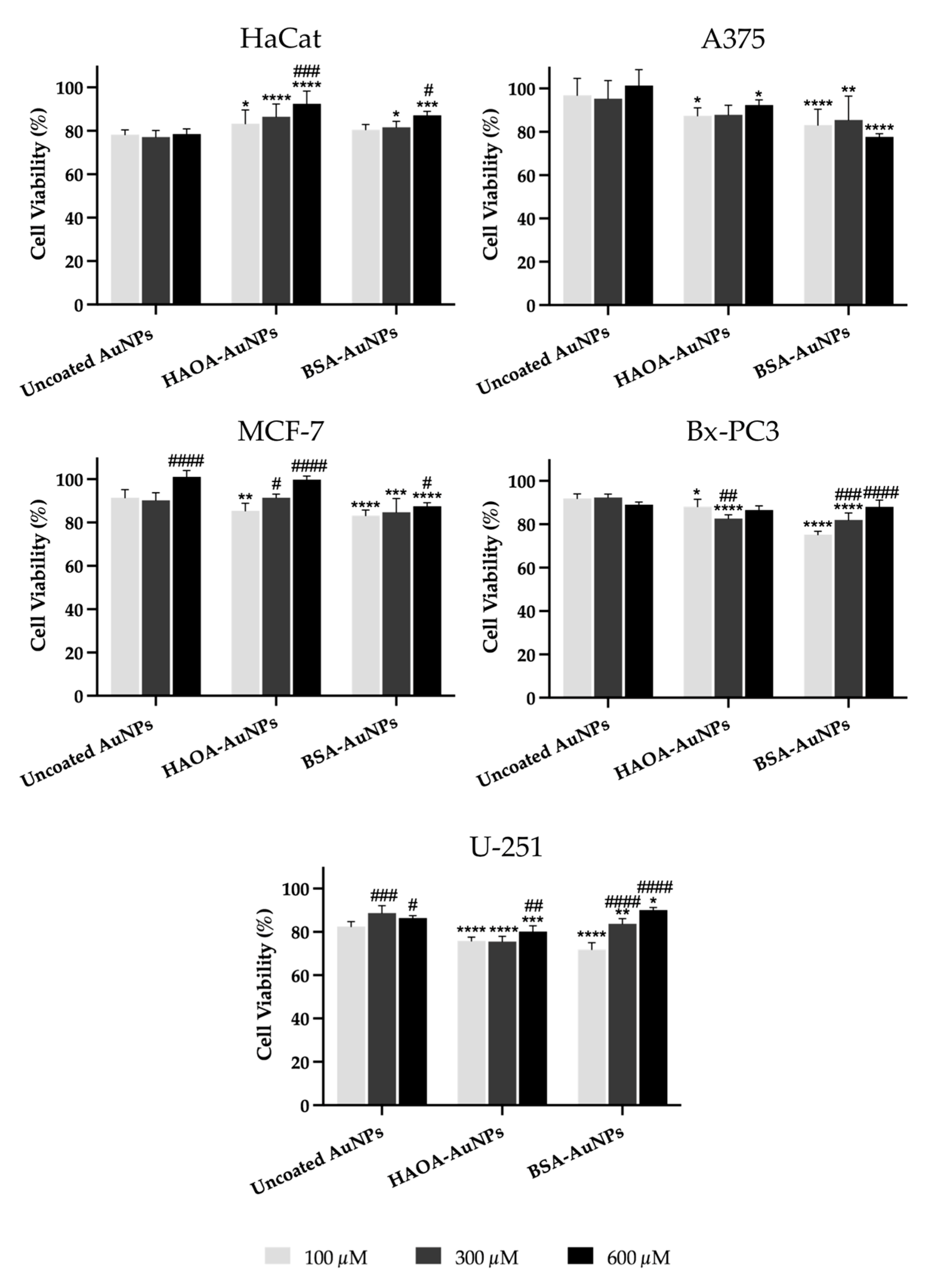 Pharmaceutics 15 01120 g004