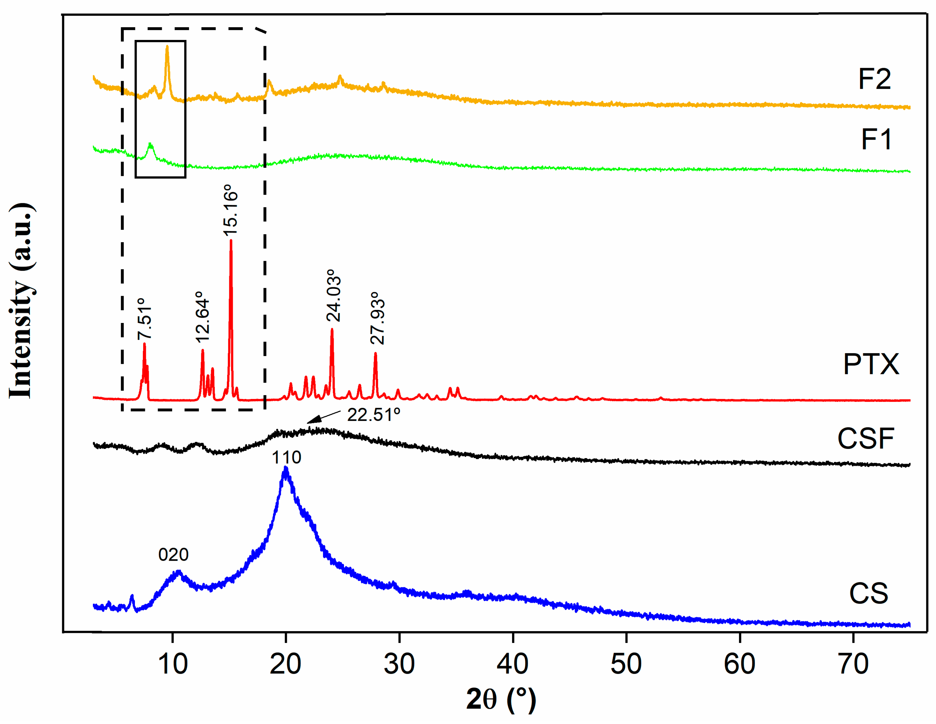 Pharmaceutics 15 01122 g003 Pharmaceutics 15 01122 g003