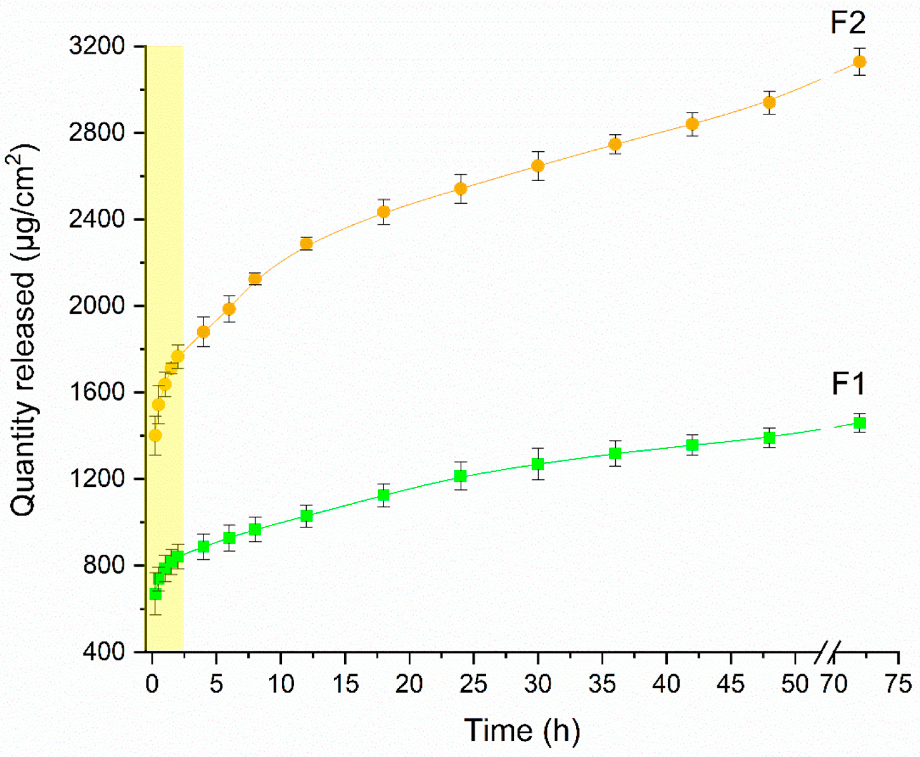 Pharmaceutics 15 01122 g005 Pharmaceutics 15 01122 g005