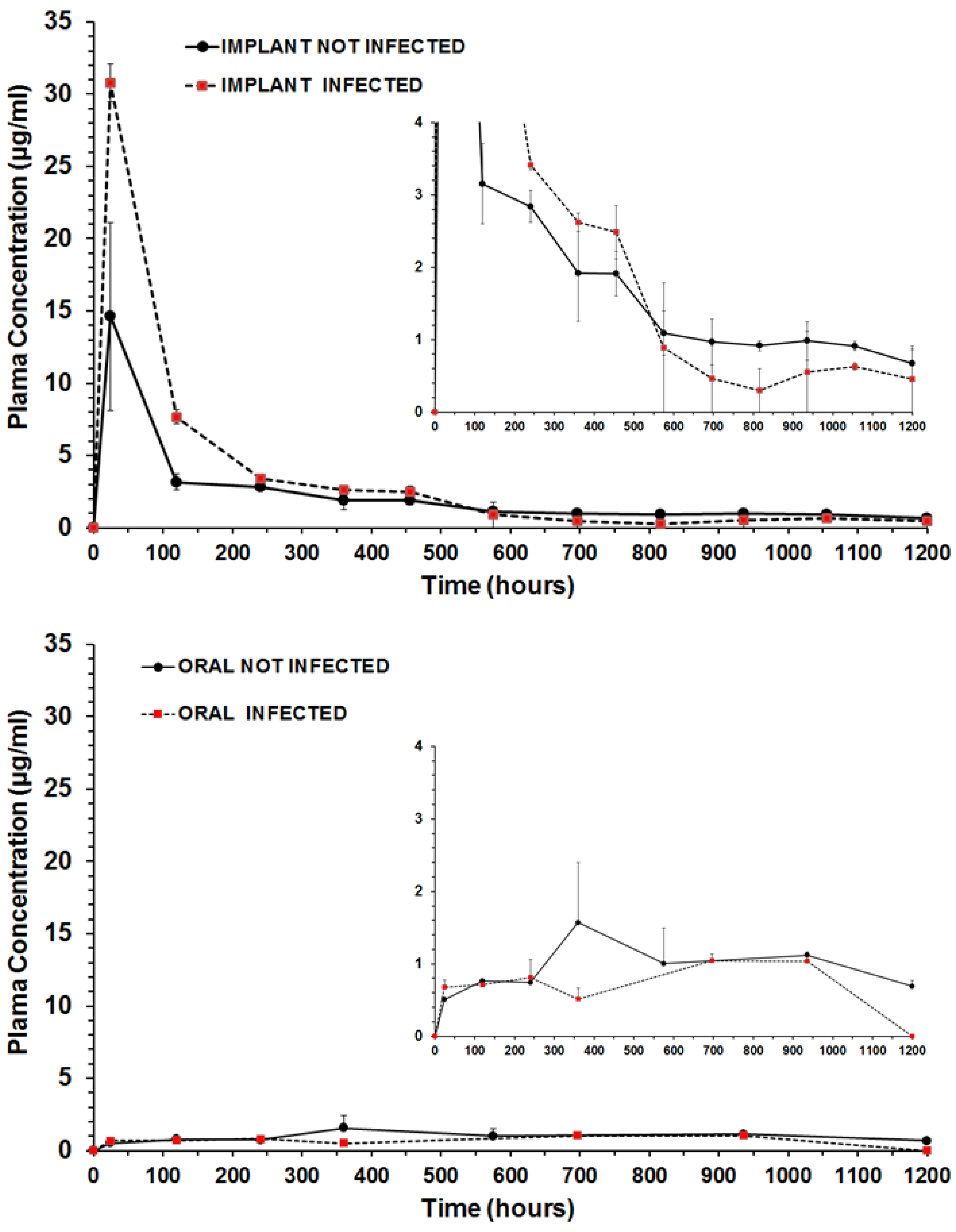 Pharmaceutics 15 01126 g007 Pharmaceutics 15 01126 g007