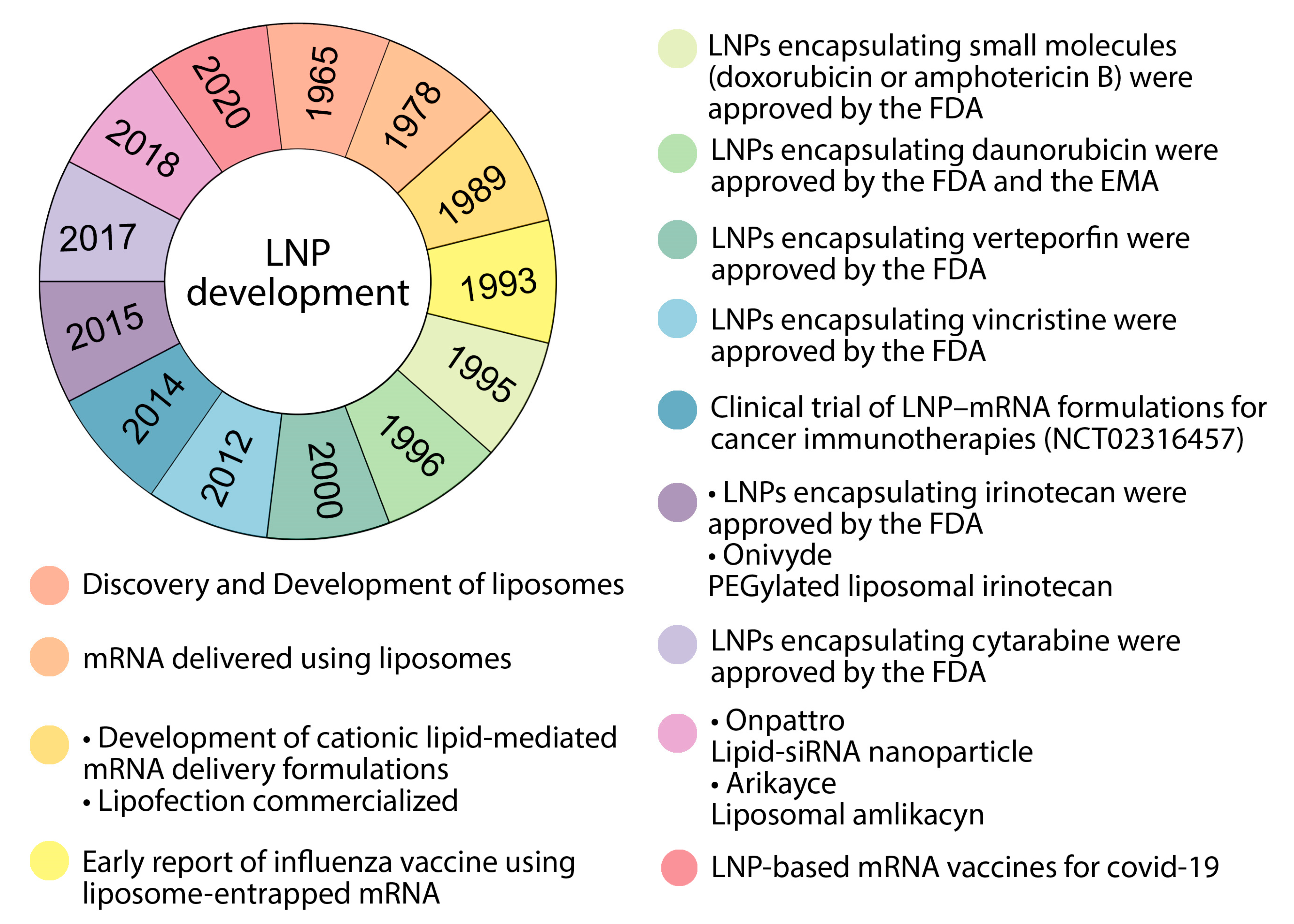 Pharmaceutics 15 01127 g003