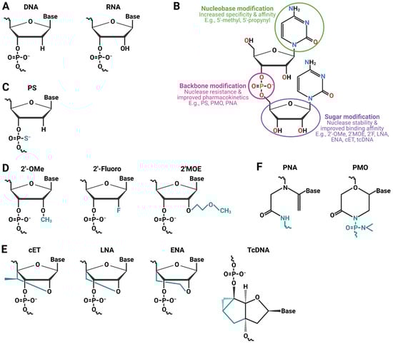 Pharmaceutics 15 01130 g002