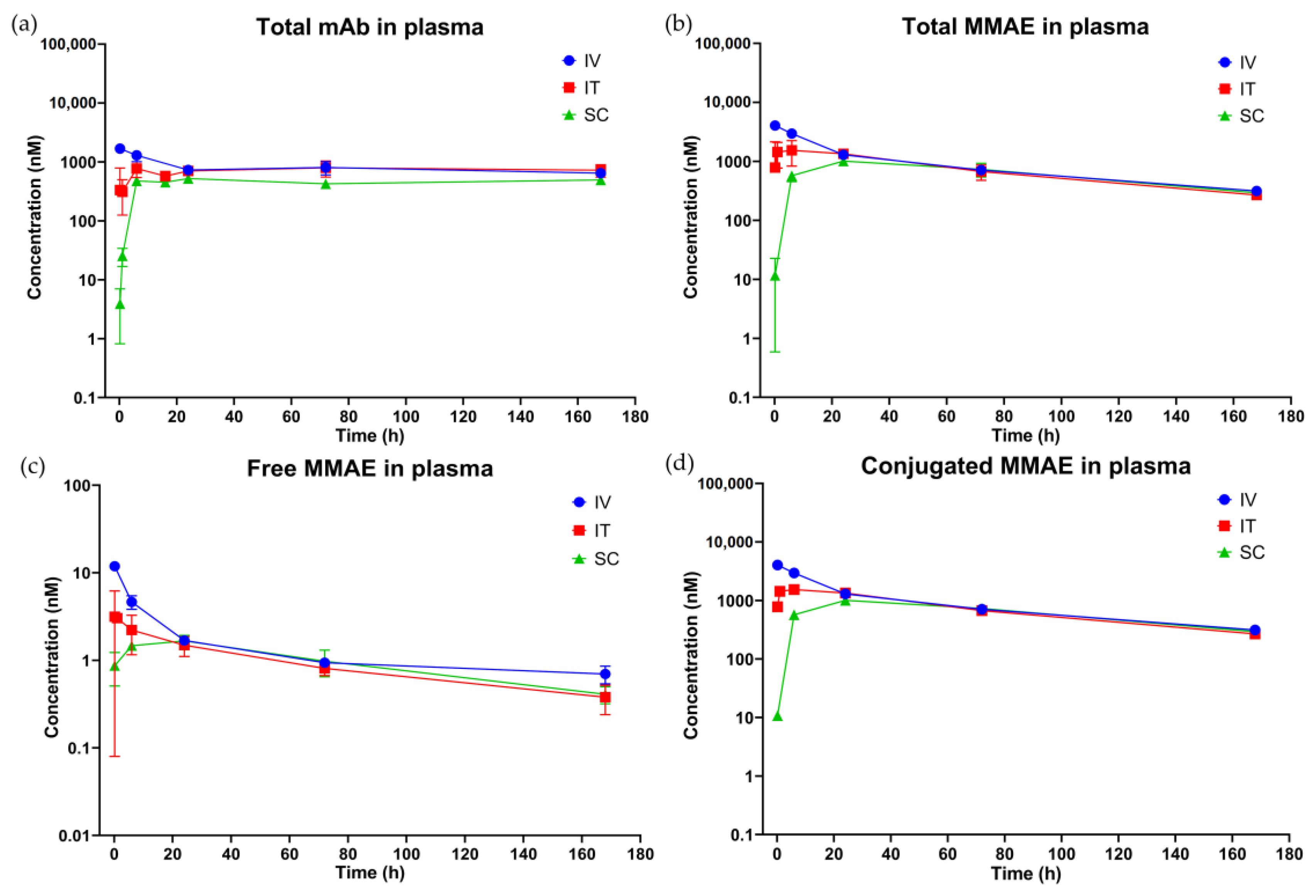 Pharmaceutics 15 01132 g003 Pharmaceutics 15 01132 g003