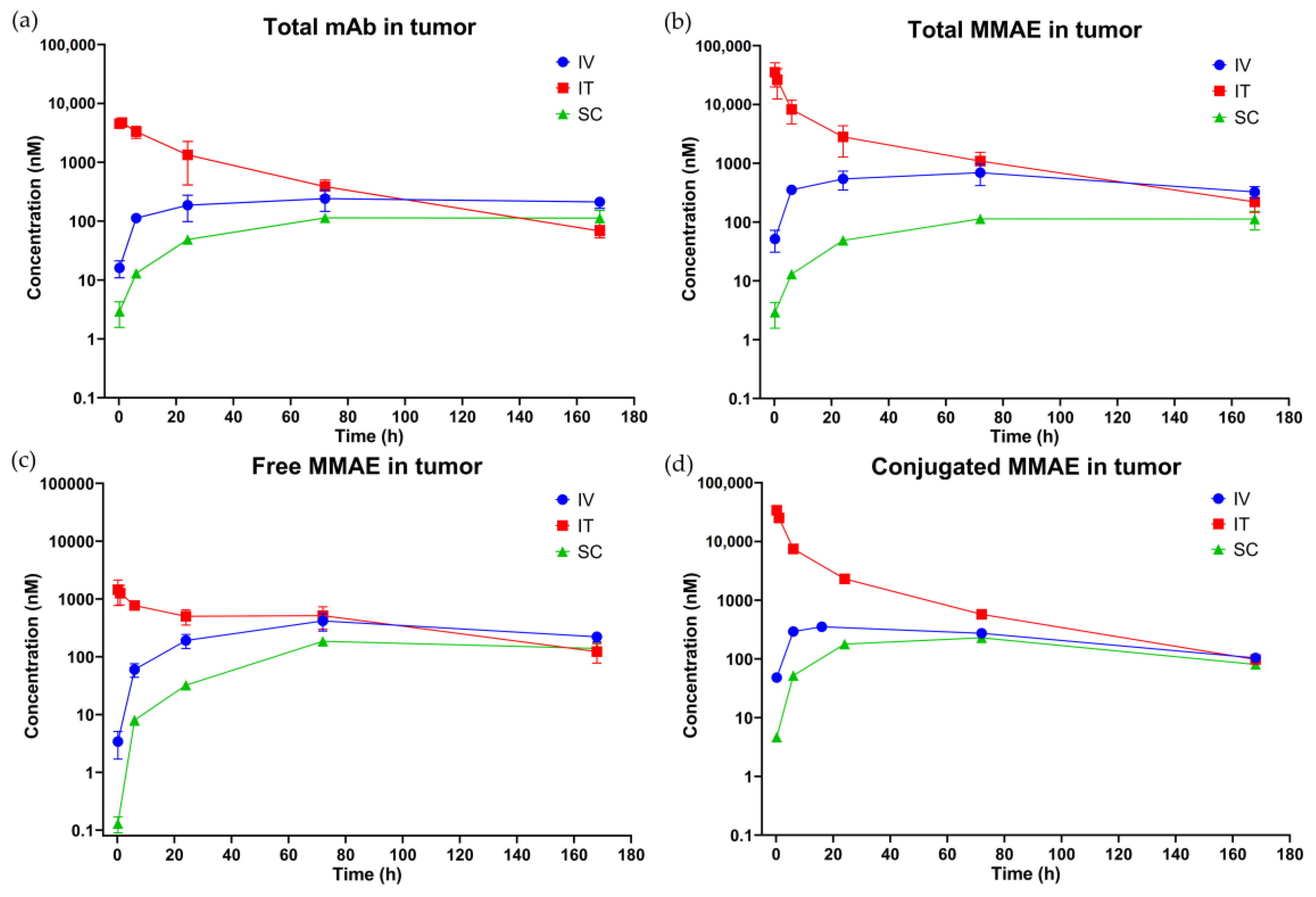 Pharmaceutics 15 01132 g004 Pharmaceutics 15 01132 g004