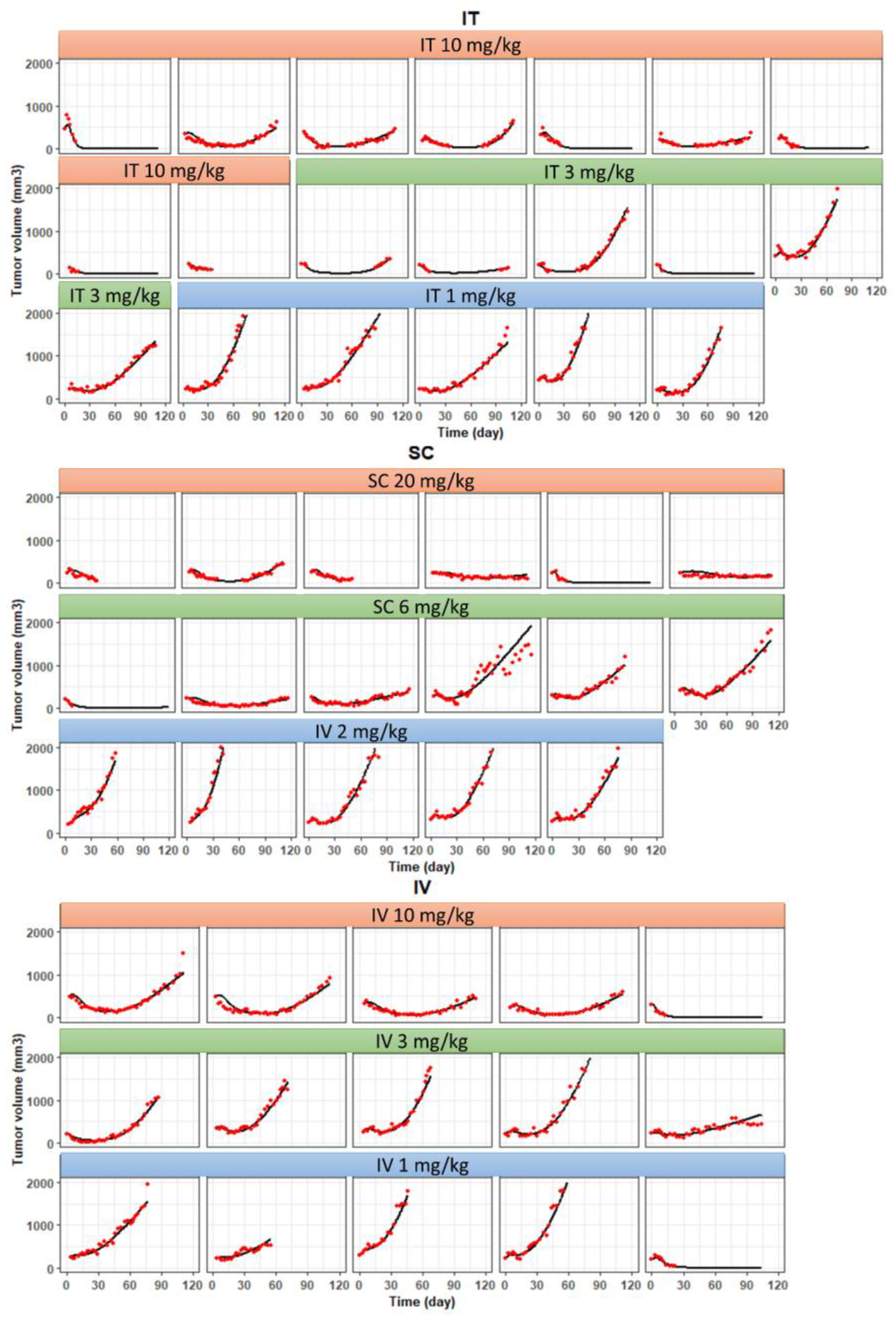 Pharmaceutics 15 01132 g008 Pharmaceutics 15 01132 g008