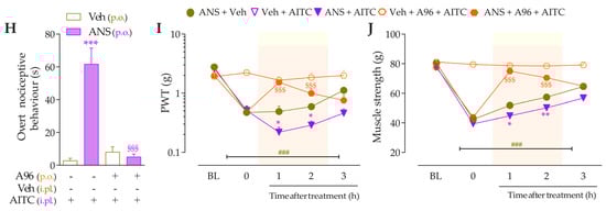 Pharmaceutics 15 01136 g003b