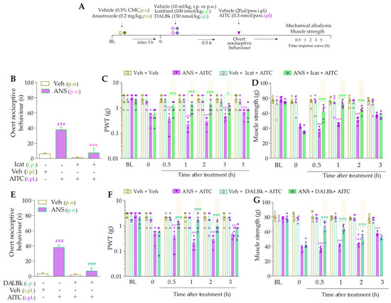 Pharmaceutics 15 01136 g005