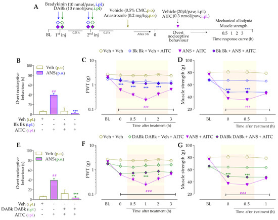 Pharmaceutics 15 01136 g006