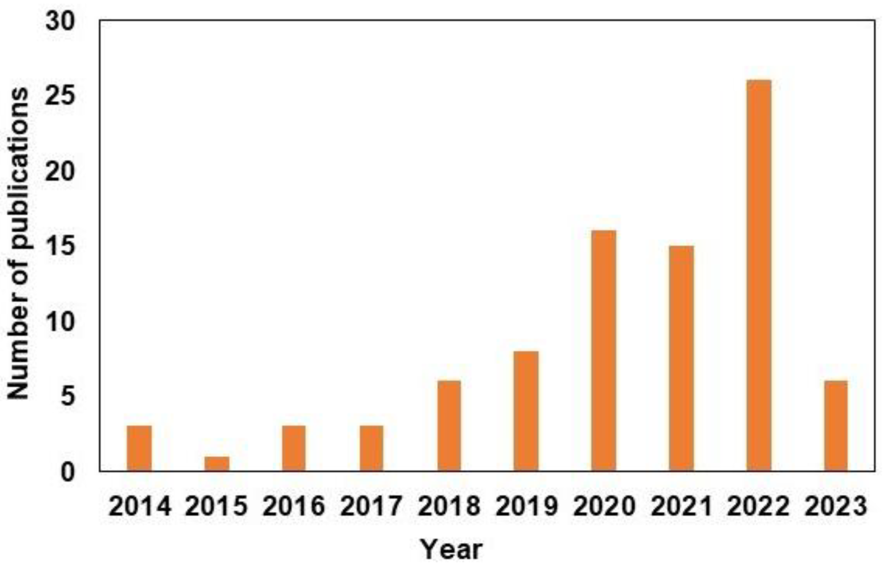 Pharmaceutics 15 01144 g002