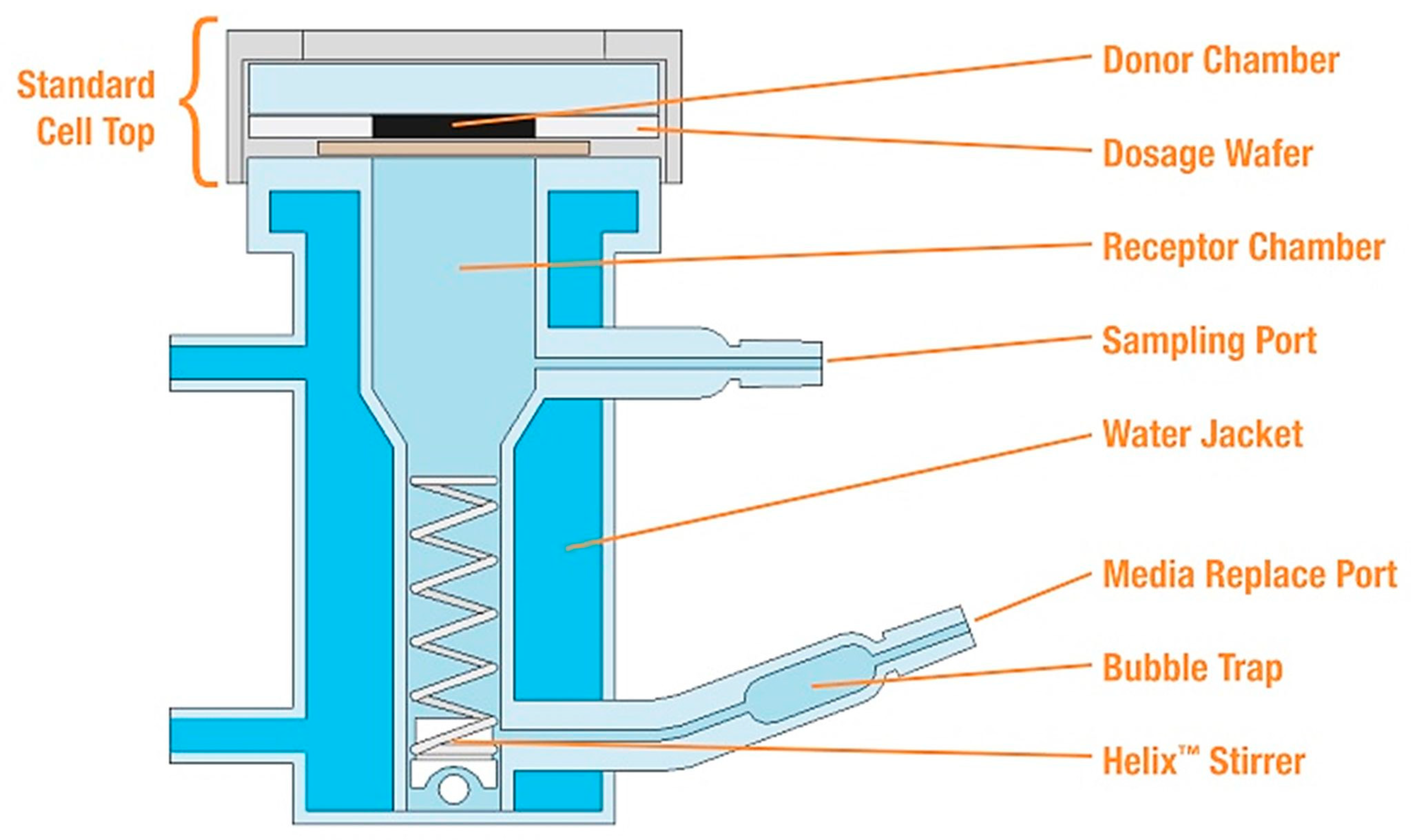 Pharmaceutics 15 01146 g003