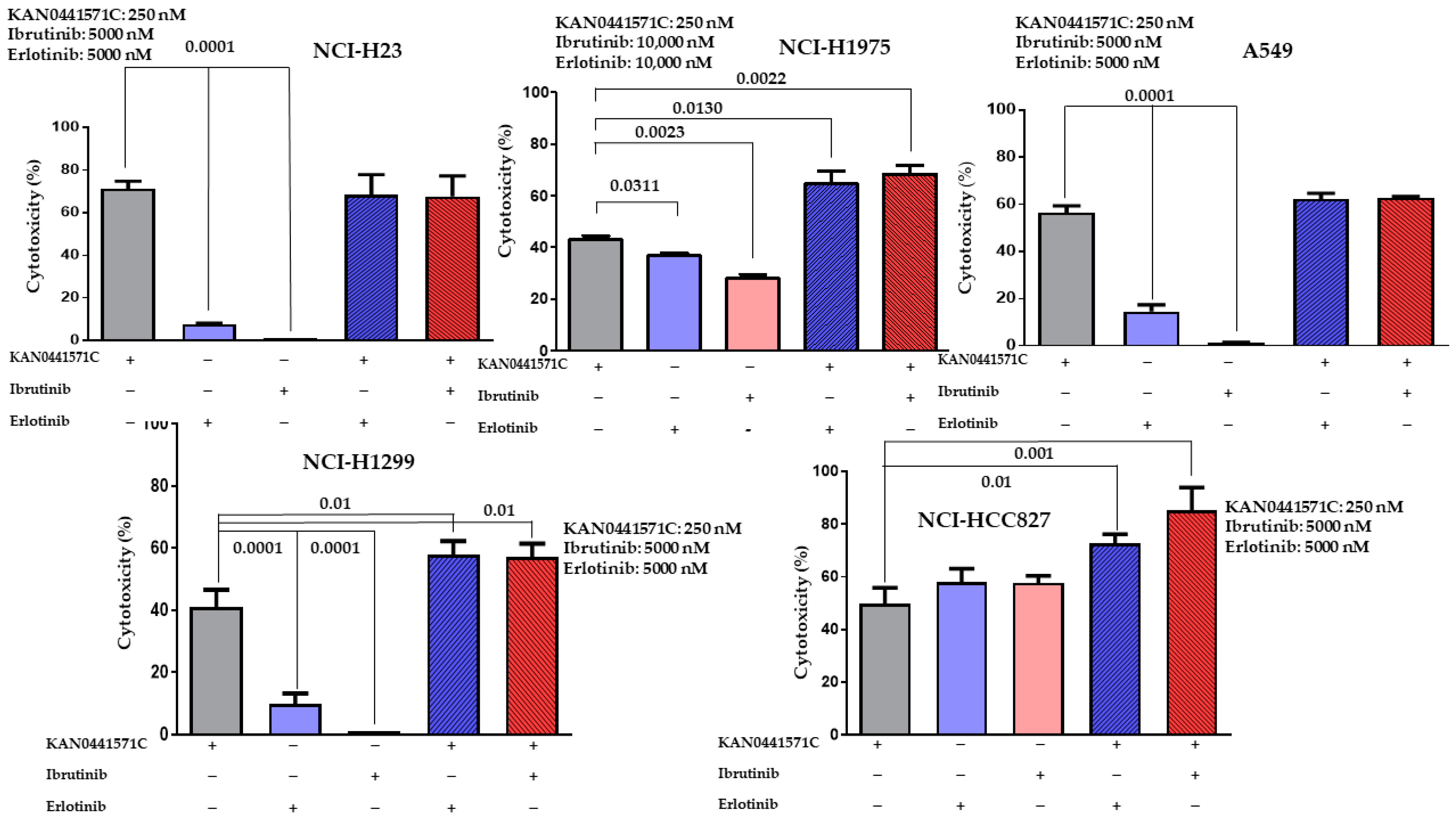 Pharmaceutics 15 01148 g006