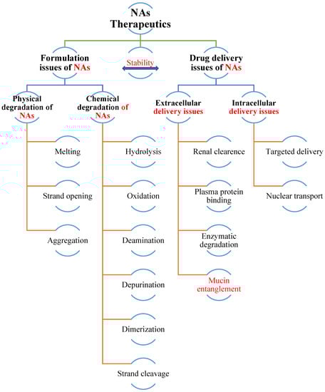 Pharmaceutics 15 01158 g001