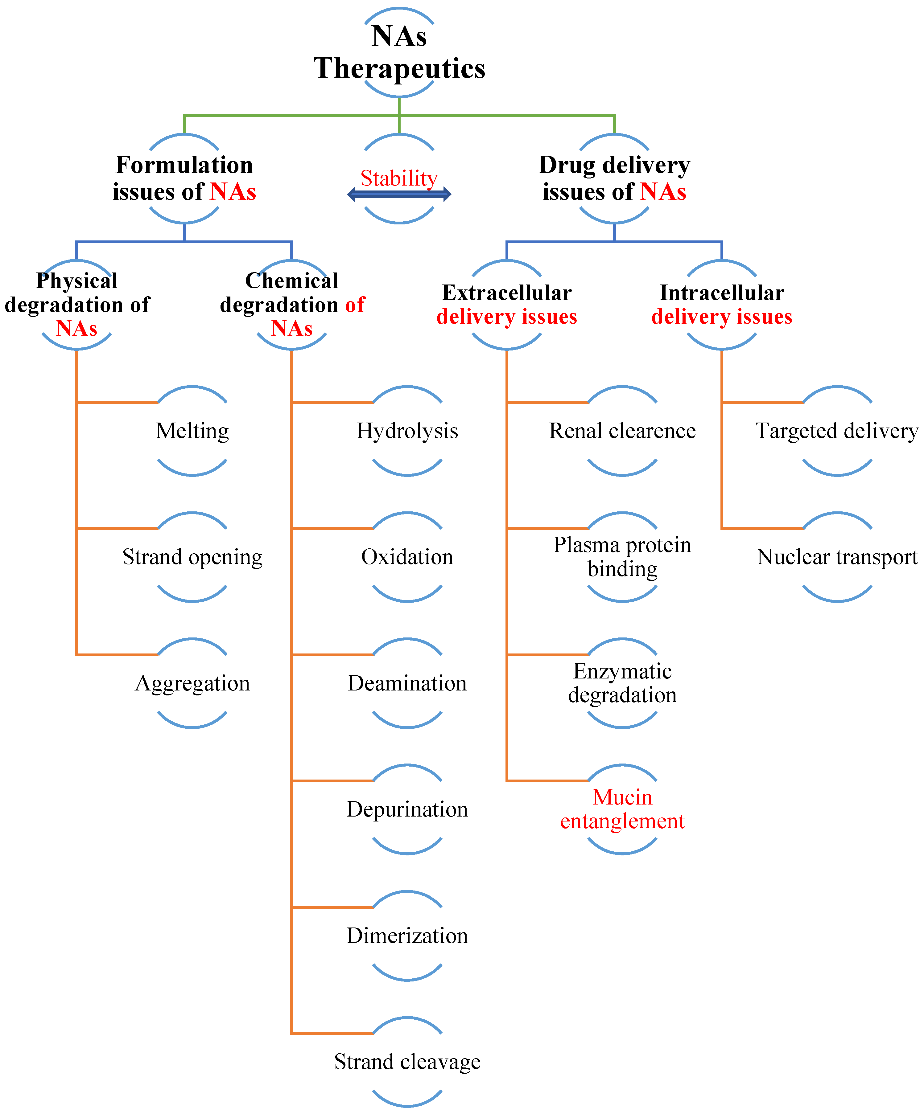 Pharmaceutics 15 01158 g001