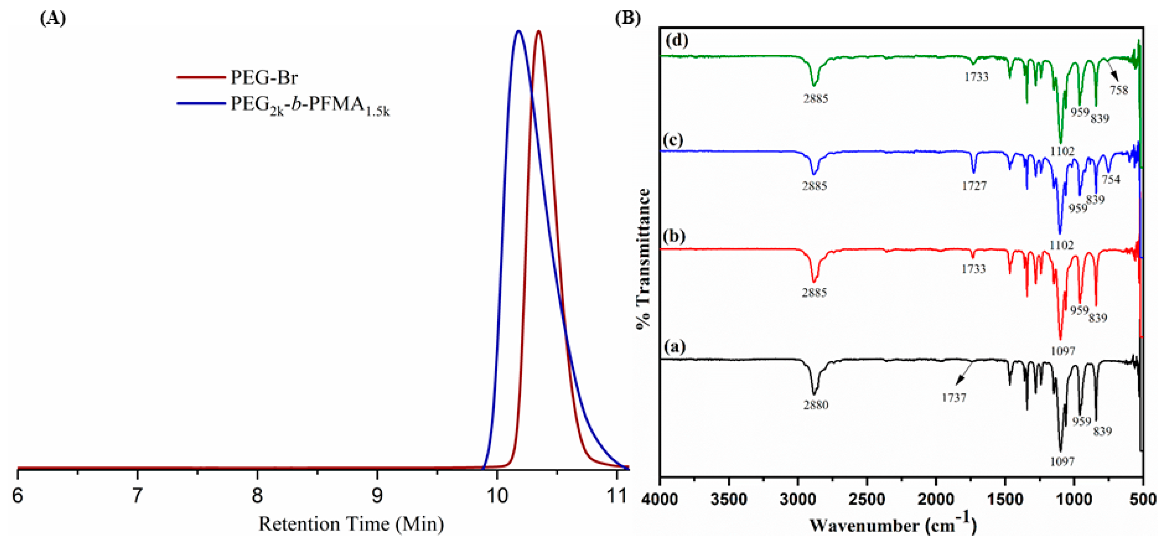 Pharmaceutics 15 01159 g003