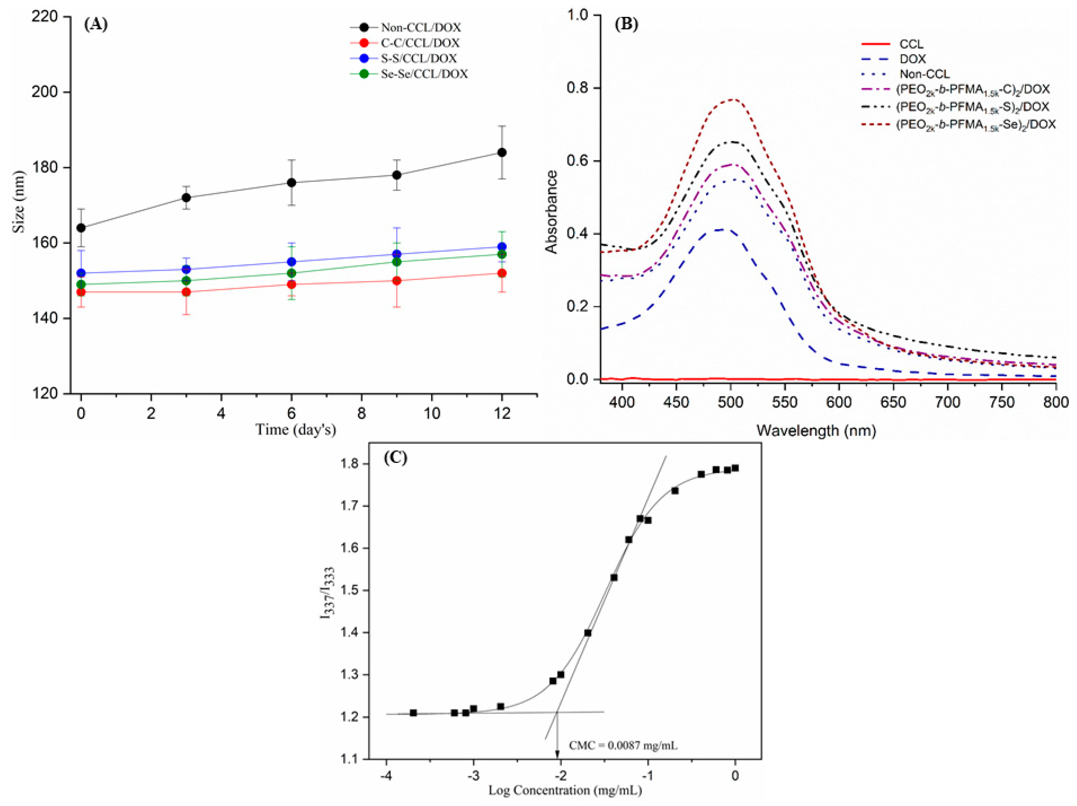 Pharmaceutics 15 01159 g004