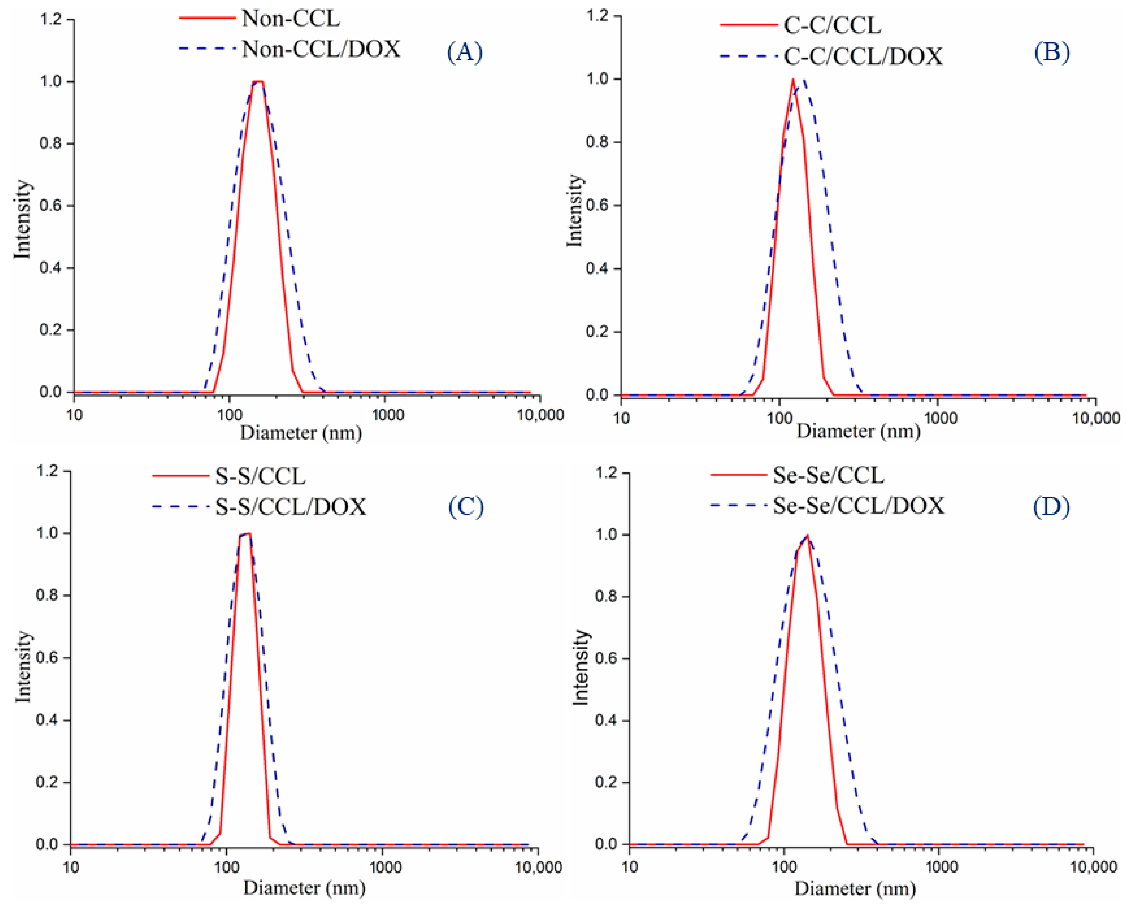 Pharmaceutics 15 01159 g005