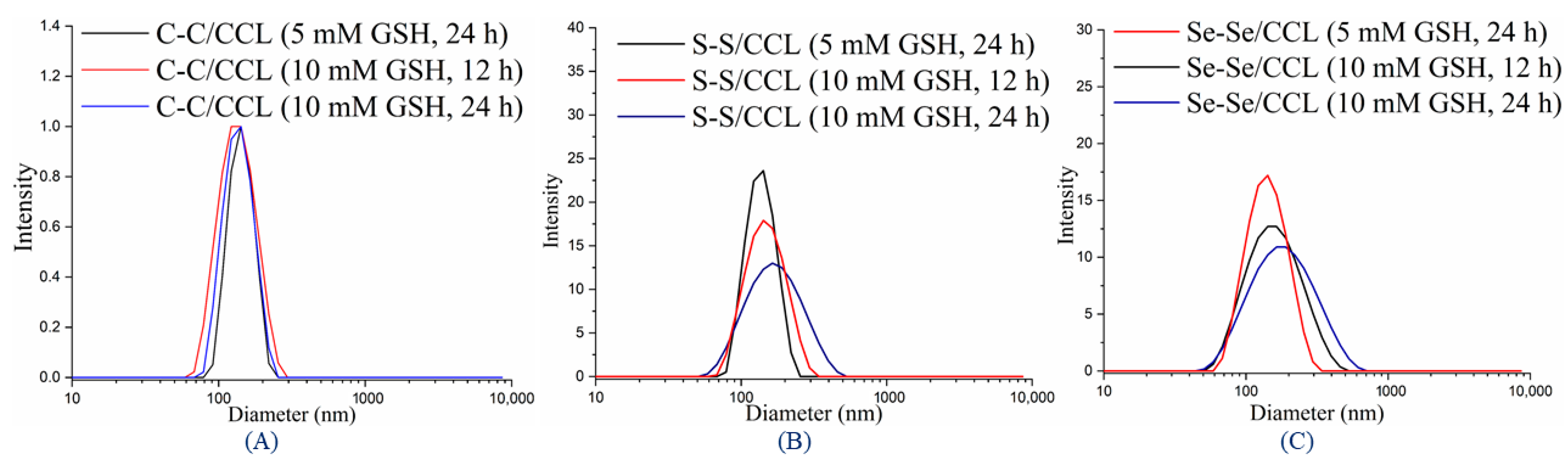 Pharmaceutics 15 01159 g006