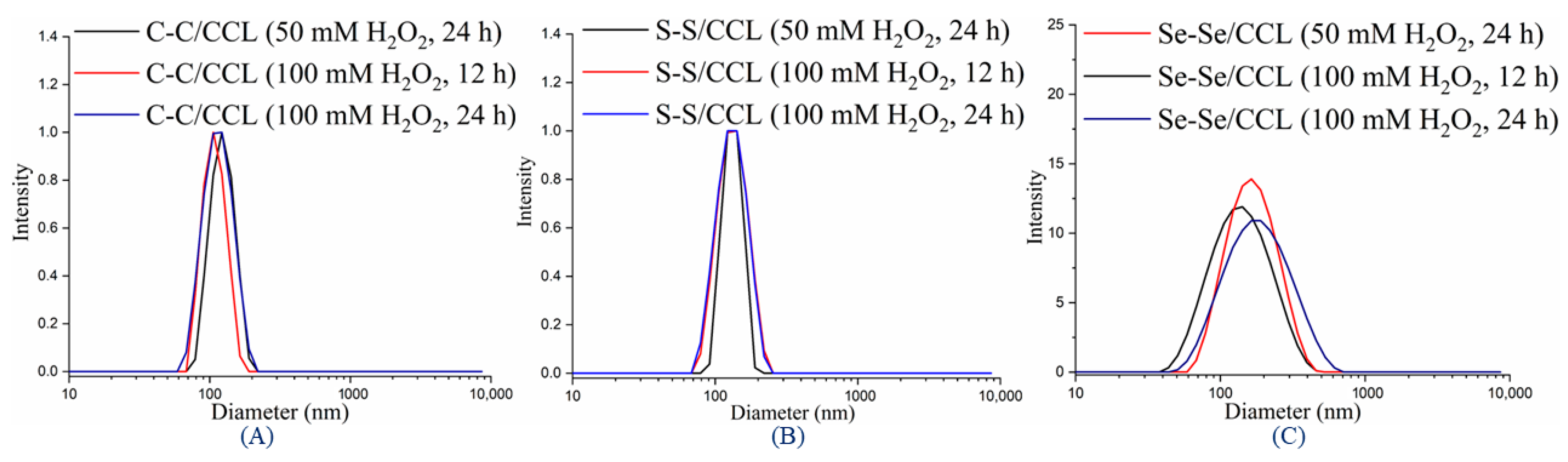 Pharmaceutics 15 01159 g007