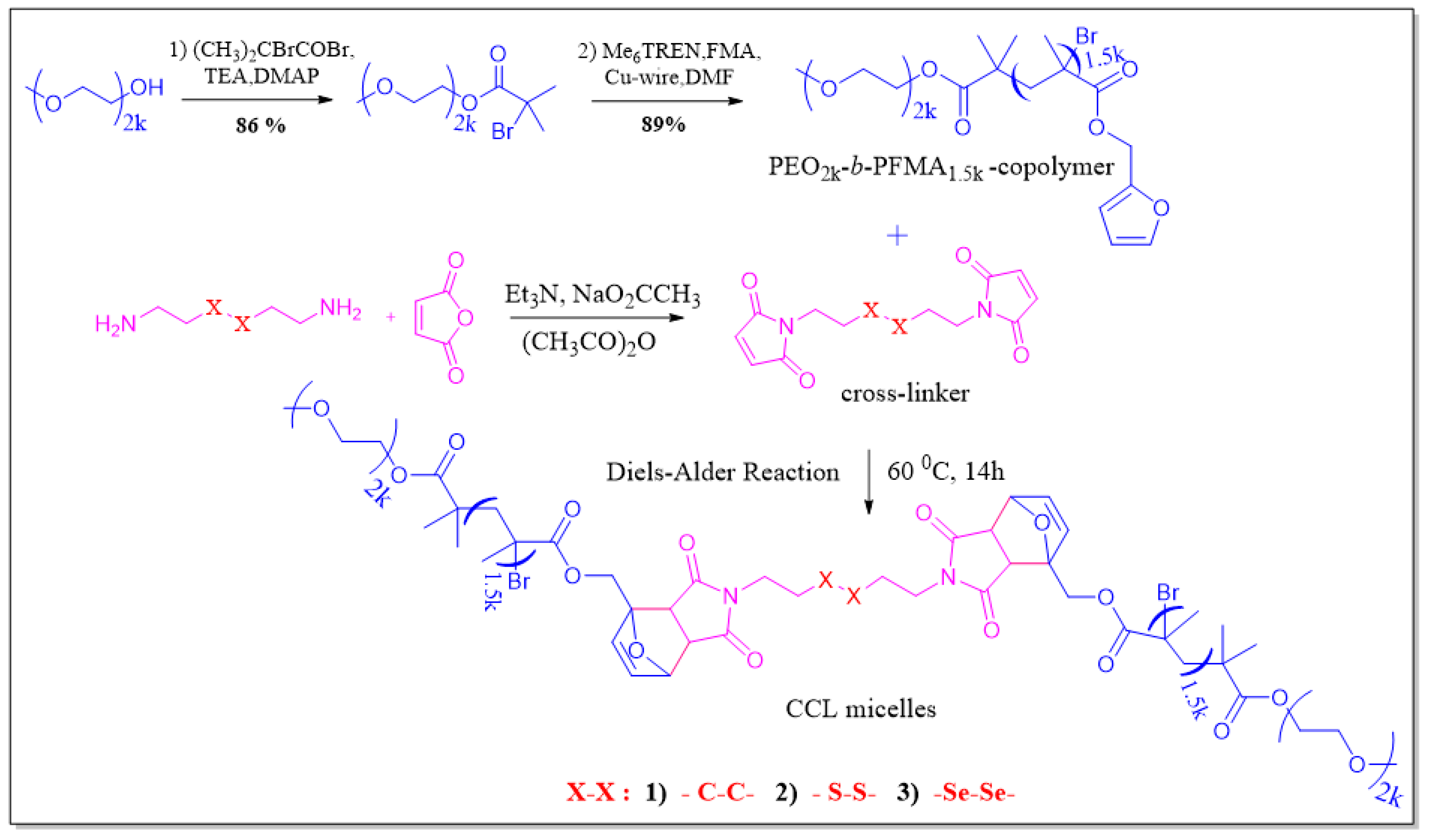 Pharmaceutics 15 01159 sch002