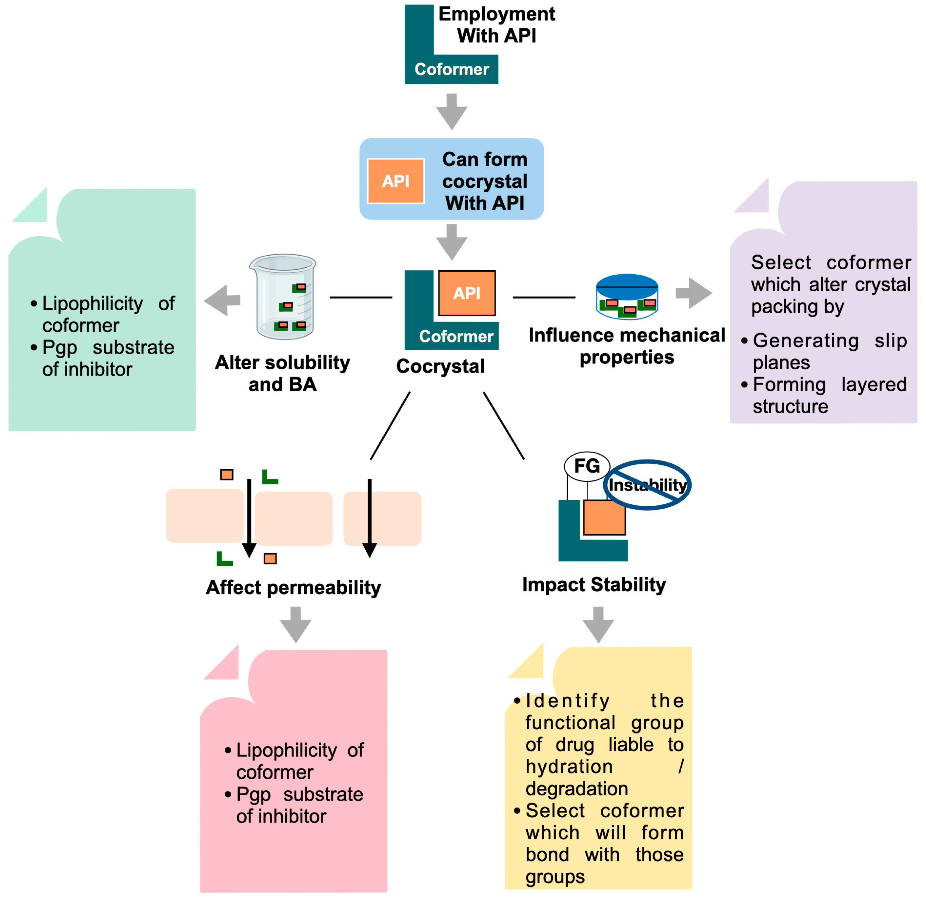Pharmaceutics 15 01161 g004