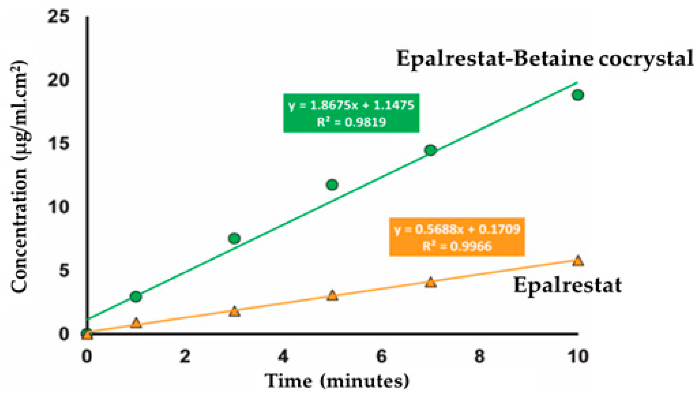Pharmaceutics 15 01161 g006