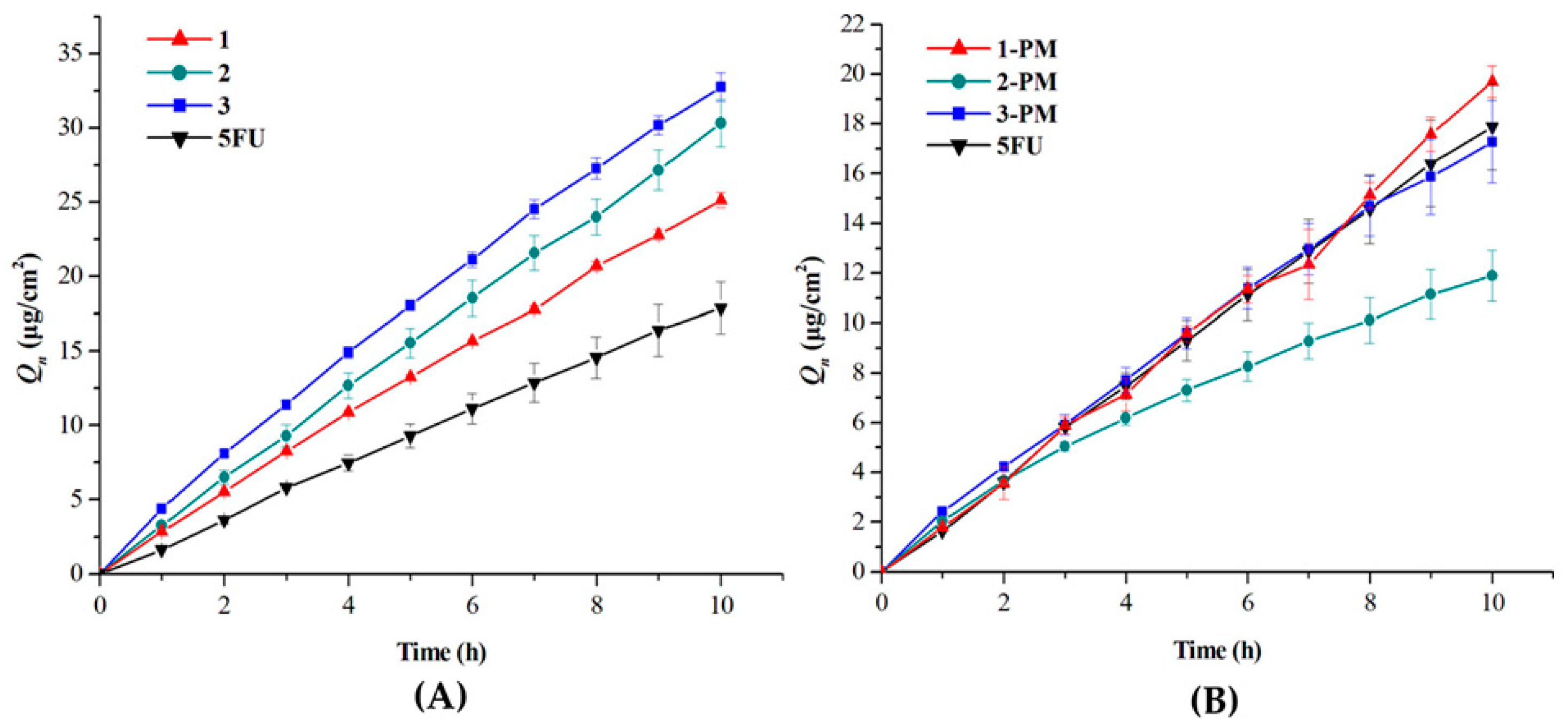 Pharmaceutics 15 01161 g009