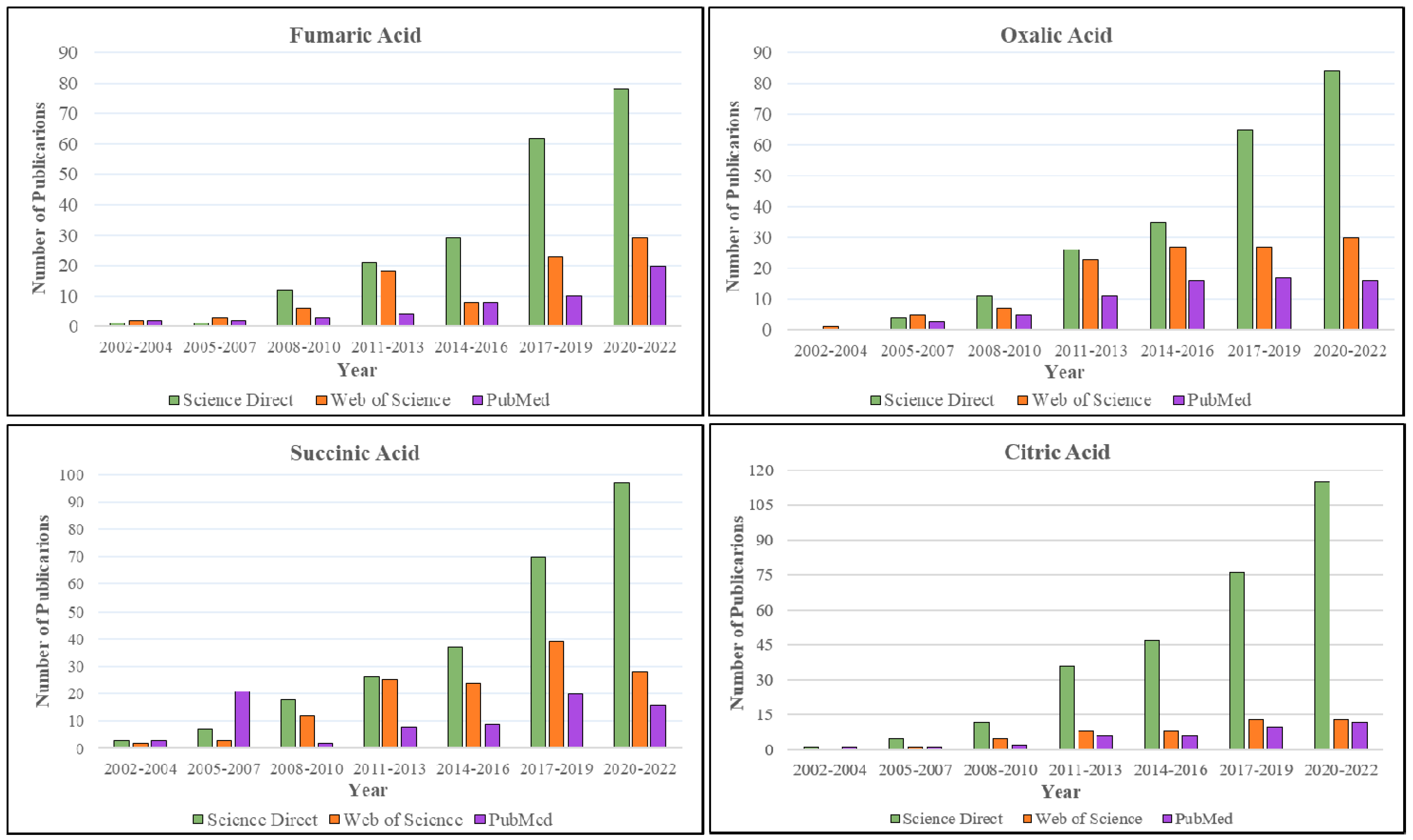 Pharmaceutics 15 01161 g012