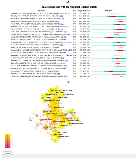 Pharmaceutics 15 01168 g008a Pharmaceutics 15 01168 g008a
