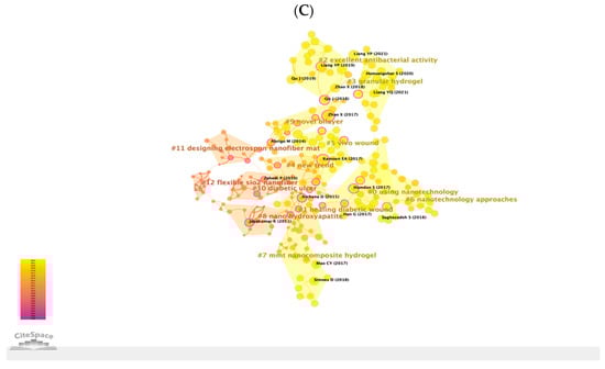 Pharmaceutics 15 01168 g008b