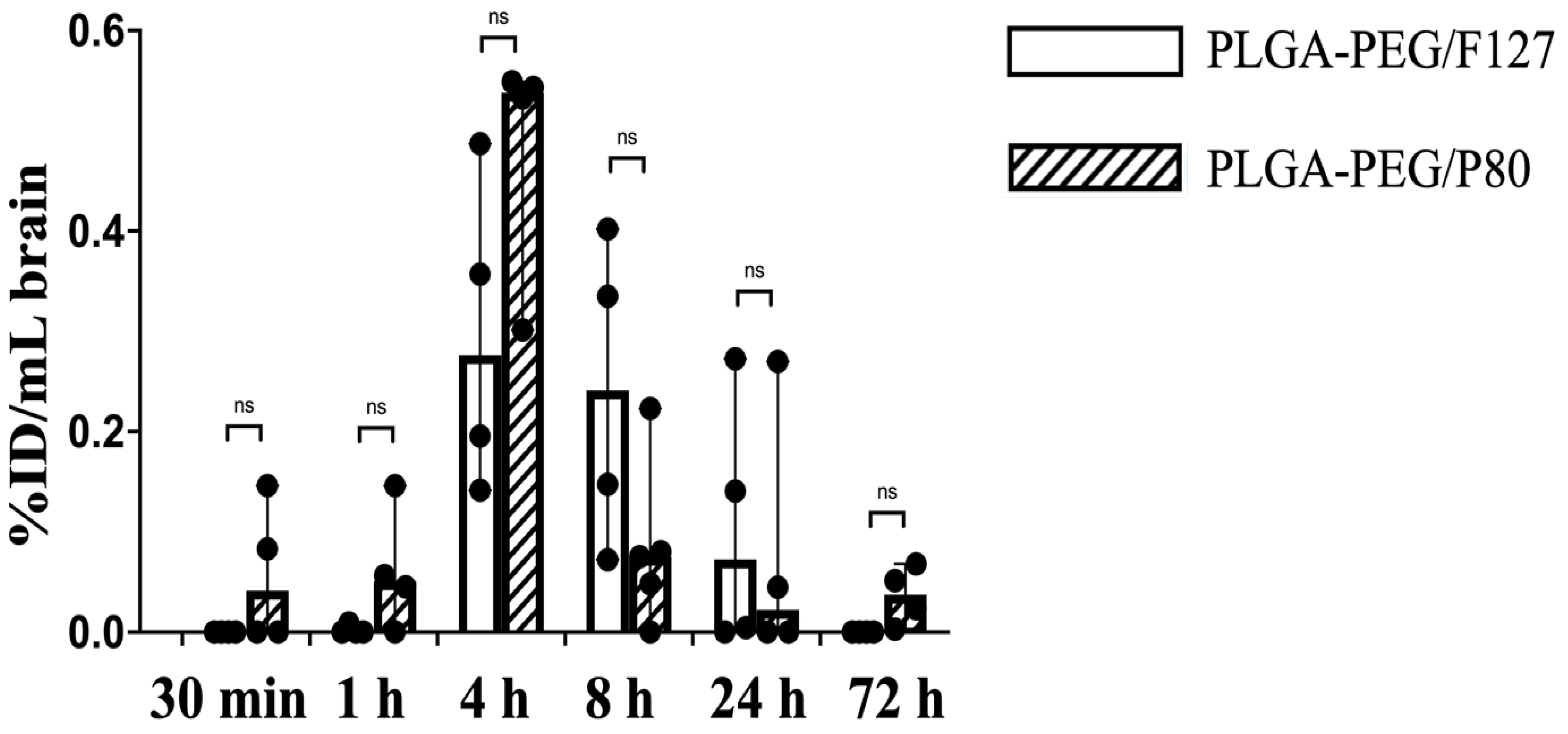Pharmaceutics 15 01176 g005 Pharmaceutics 15 01176 g005