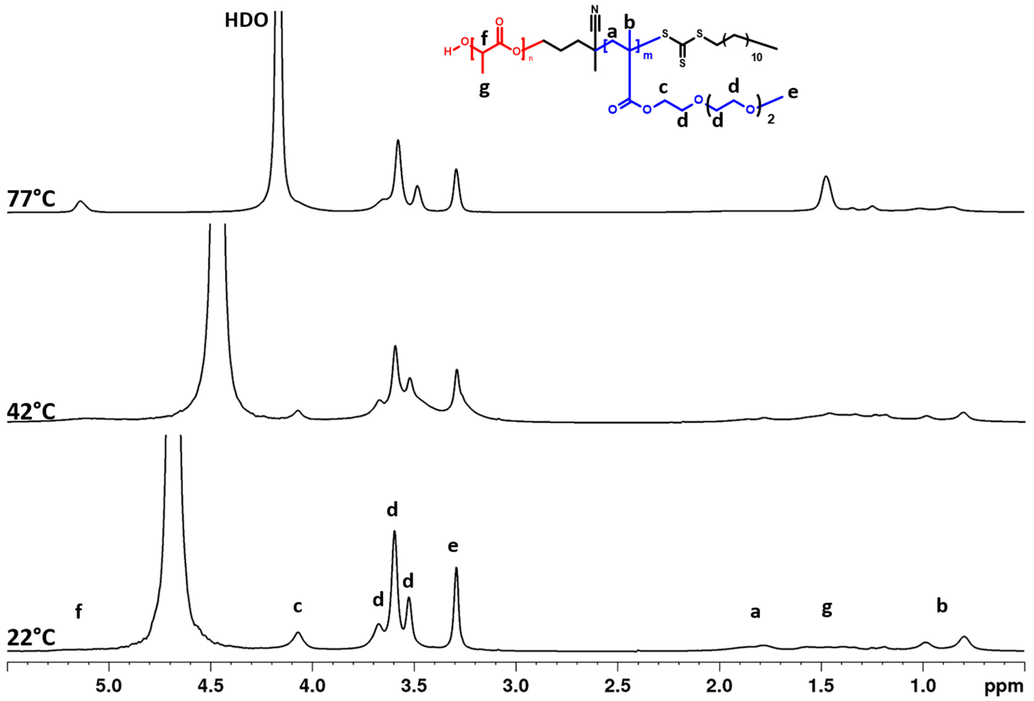 Pharmaceutics 15 01191 g005