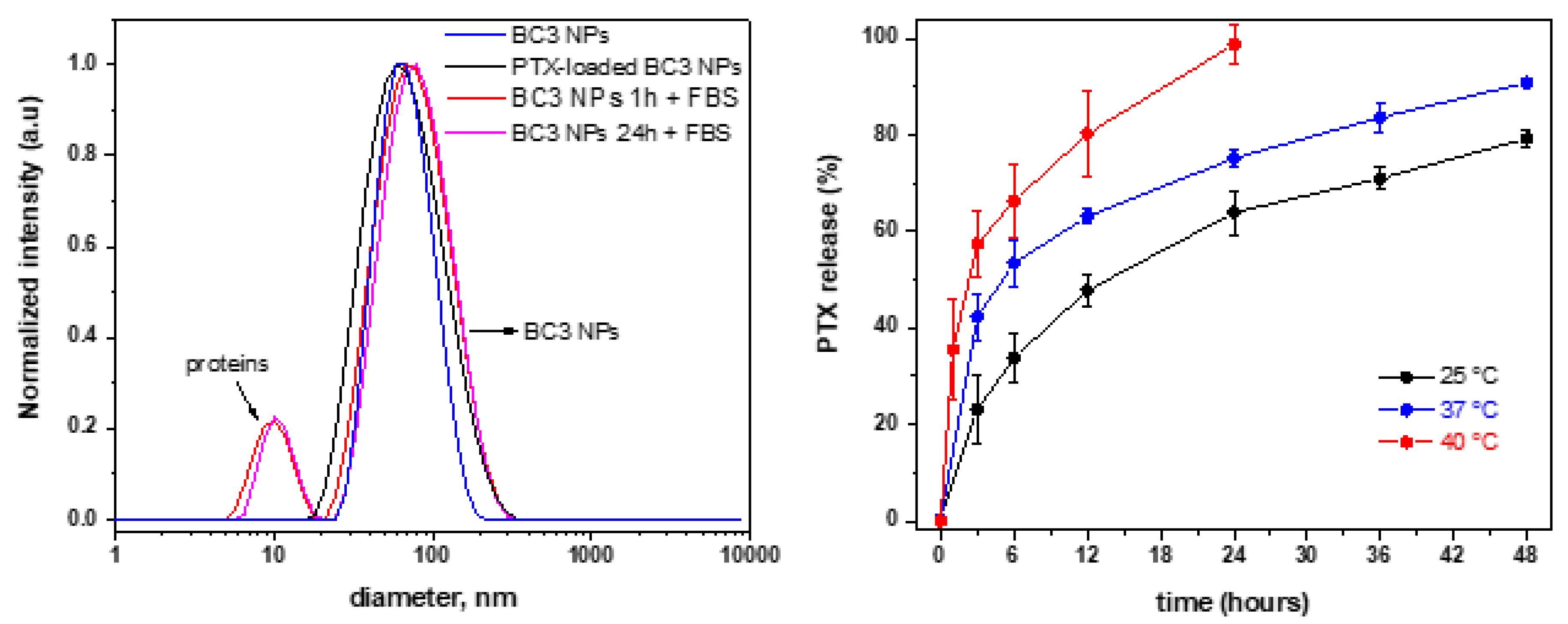 Pharmaceutics 15 01191 g012