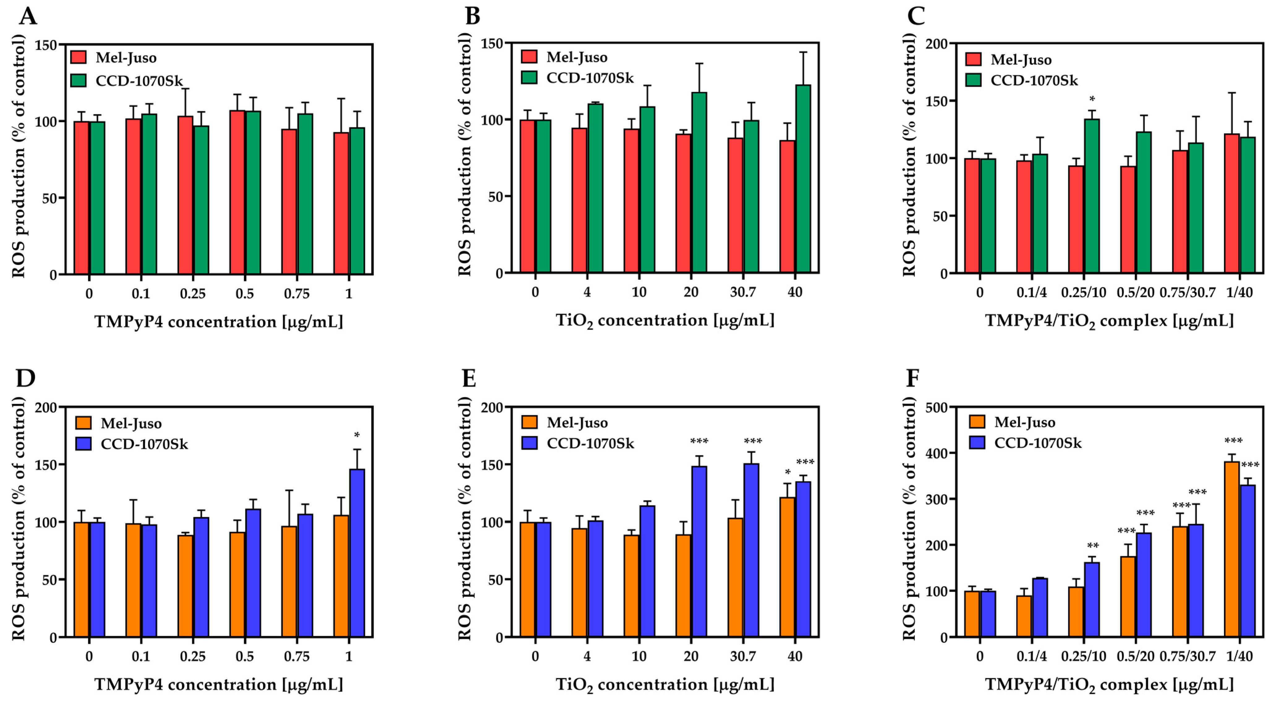 Pharmaceutics 15 01194 g009 Pharmaceutics 15 01194 g009