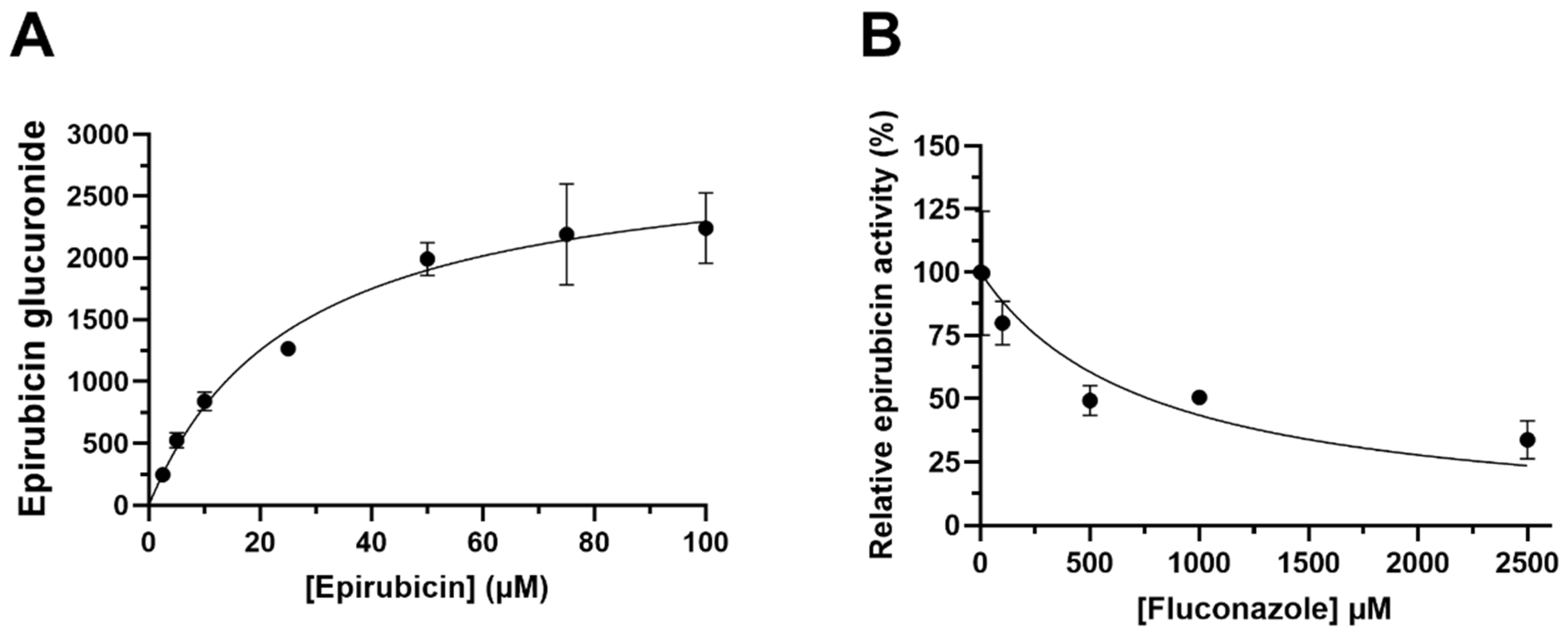 Pharmaceutics 15 01222 g001