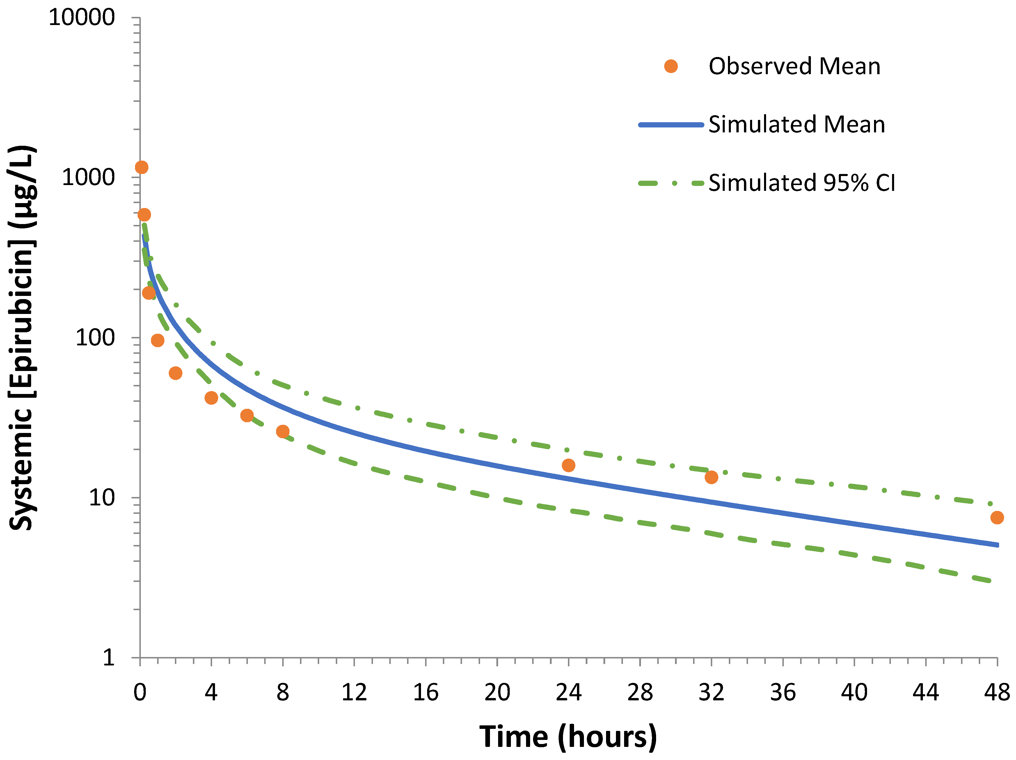 Pharmaceutics 15 01222 g002