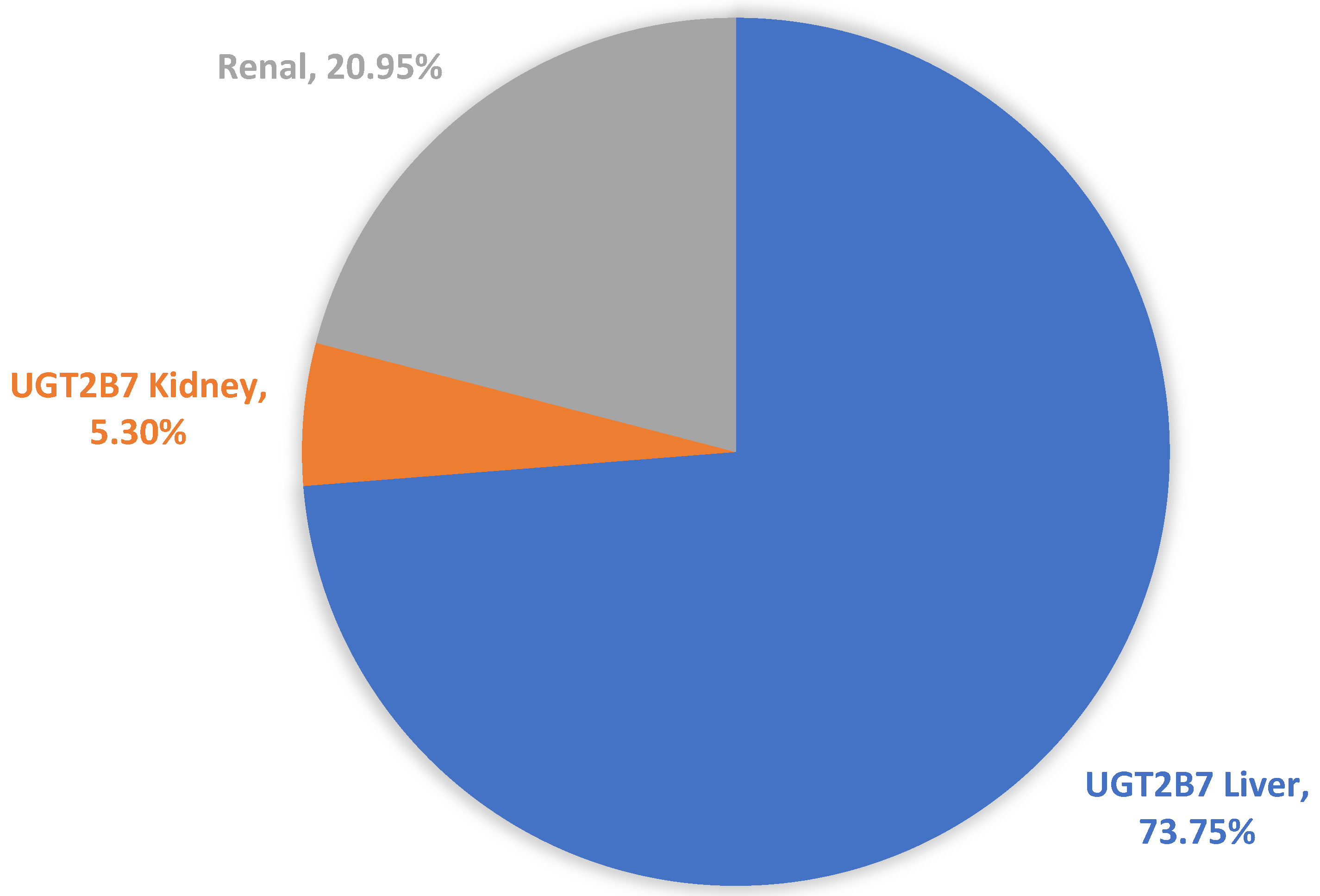 Pharmaceutics 15 01222 g003