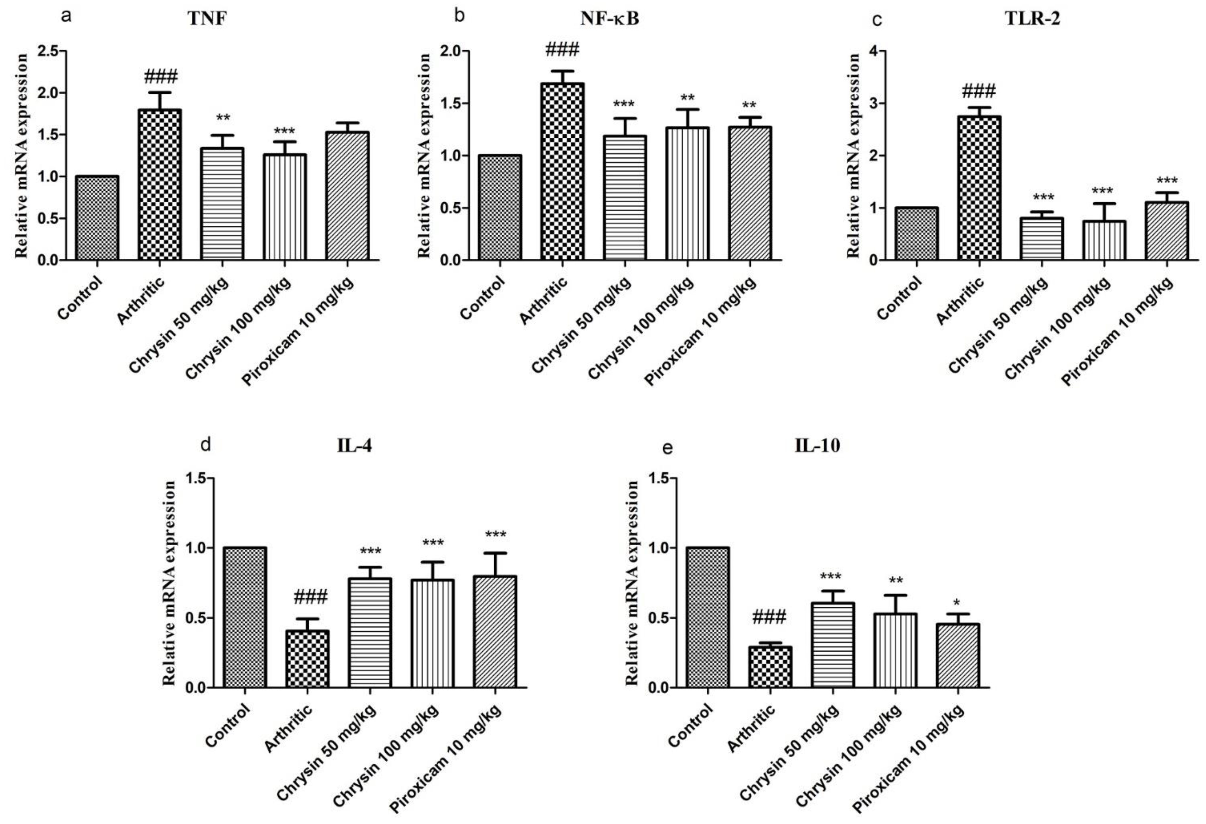 Pharmaceutics 15 01225 g004
