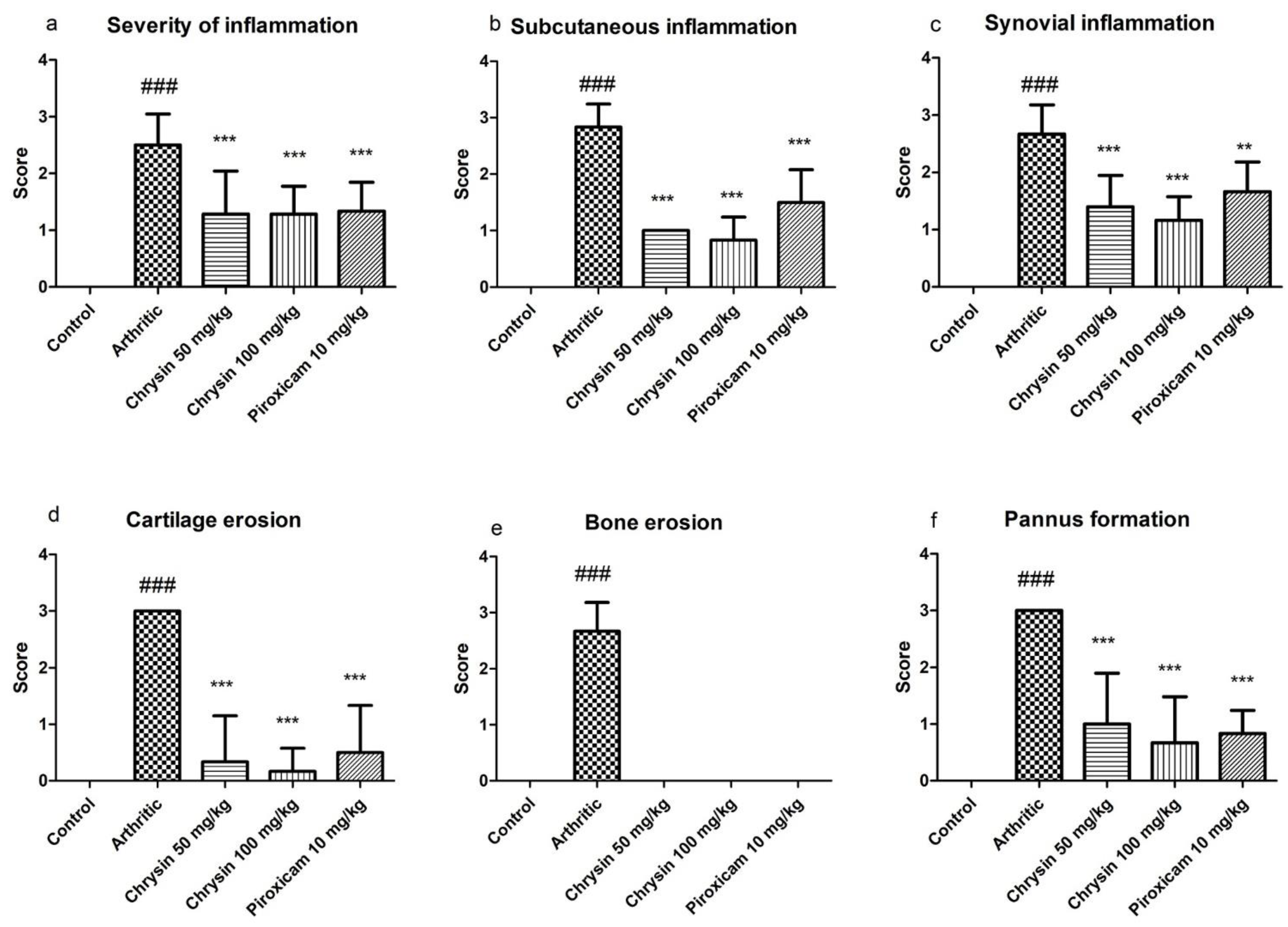 Pharmaceutics 15 01225 g006