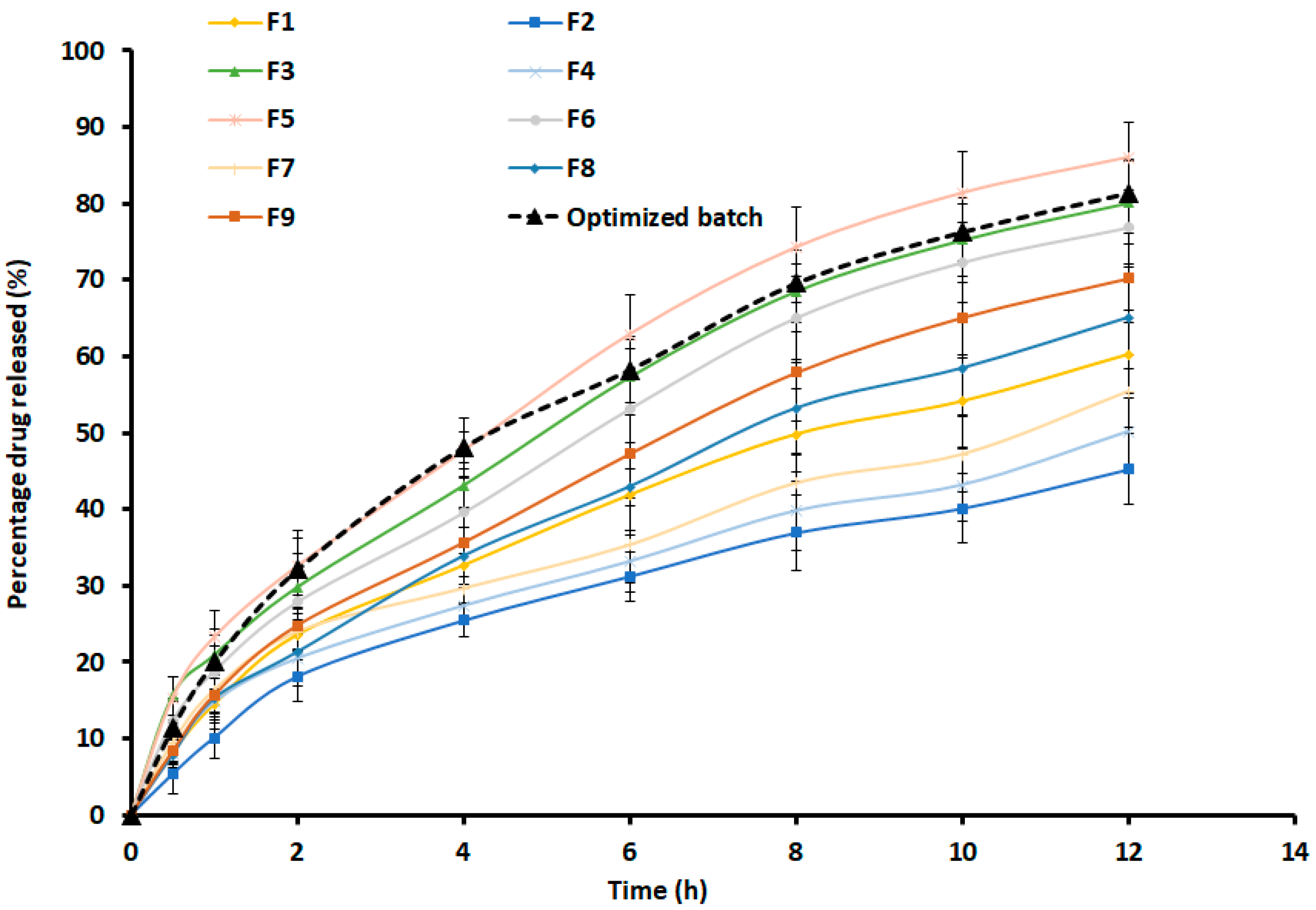 Pharmaceutics 15 01226 g003