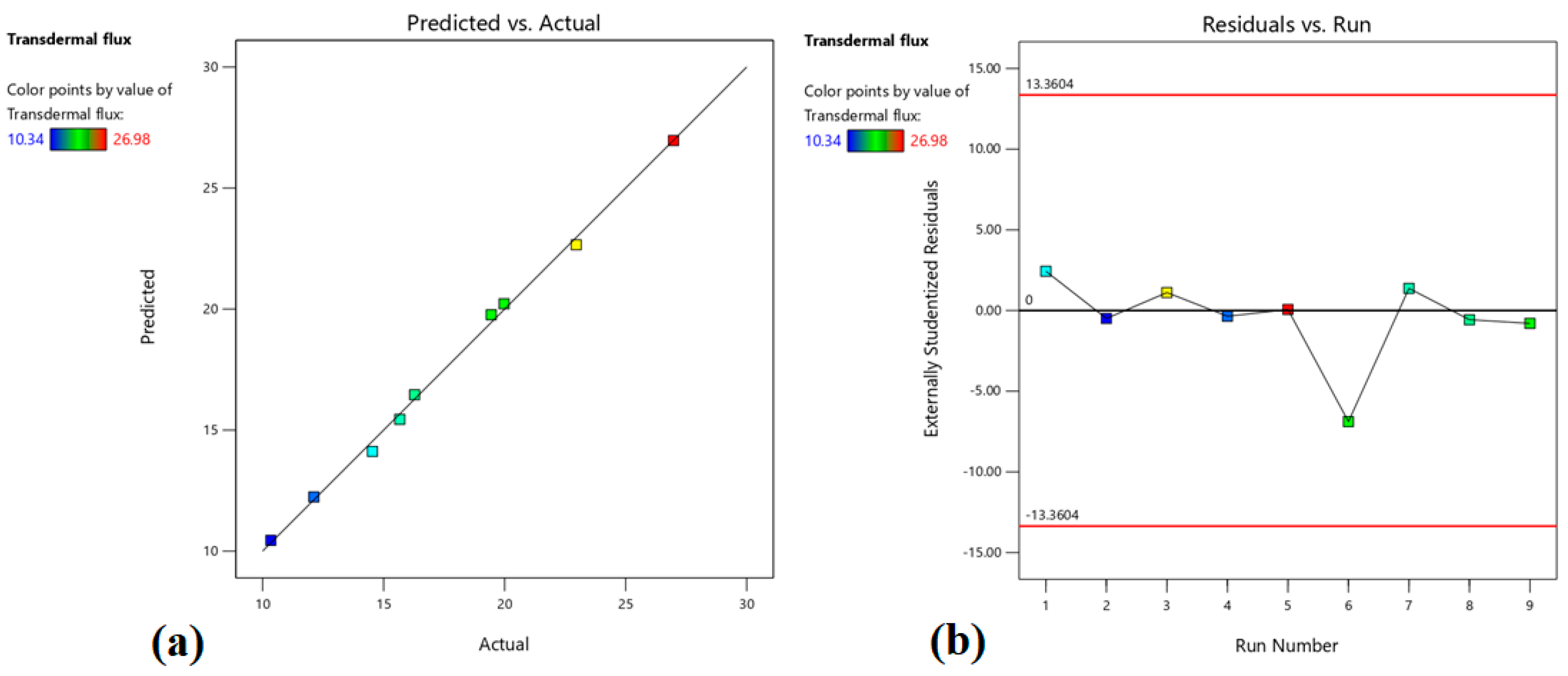 Pharmaceutics 15 01226 g005