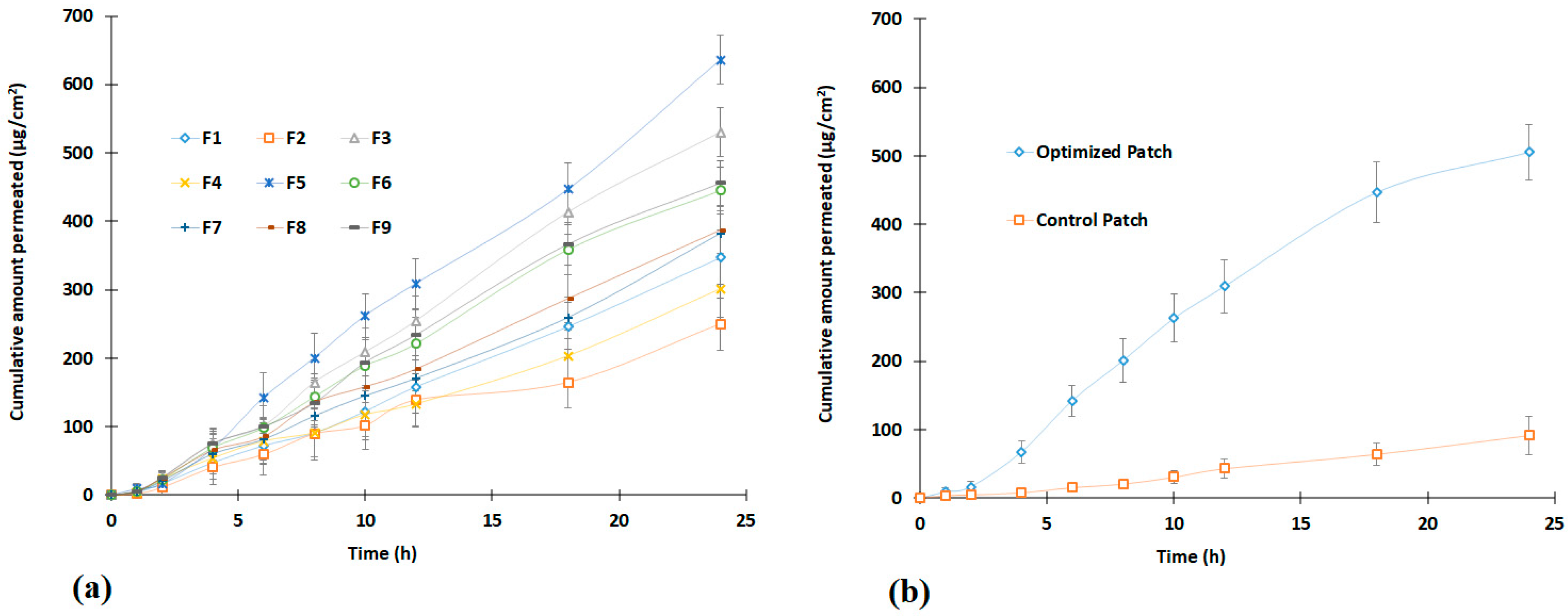 Pharmaceutics 15 01226 g006
