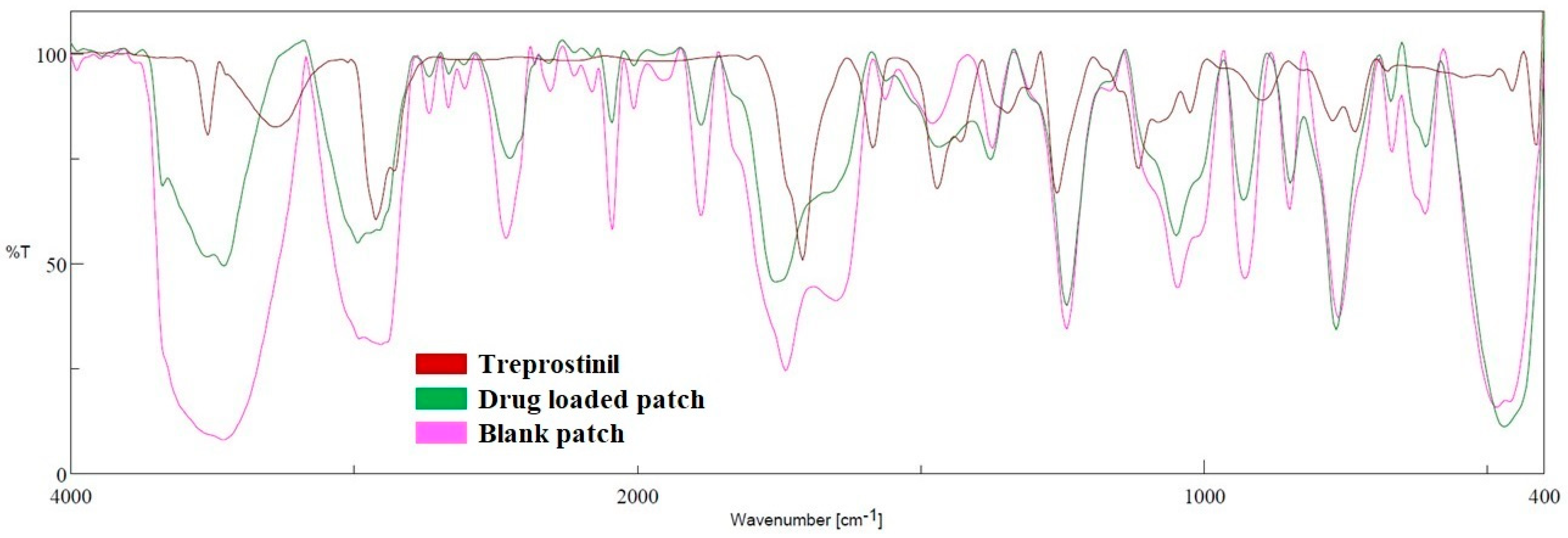 Pharmaceutics 15 01226 g010