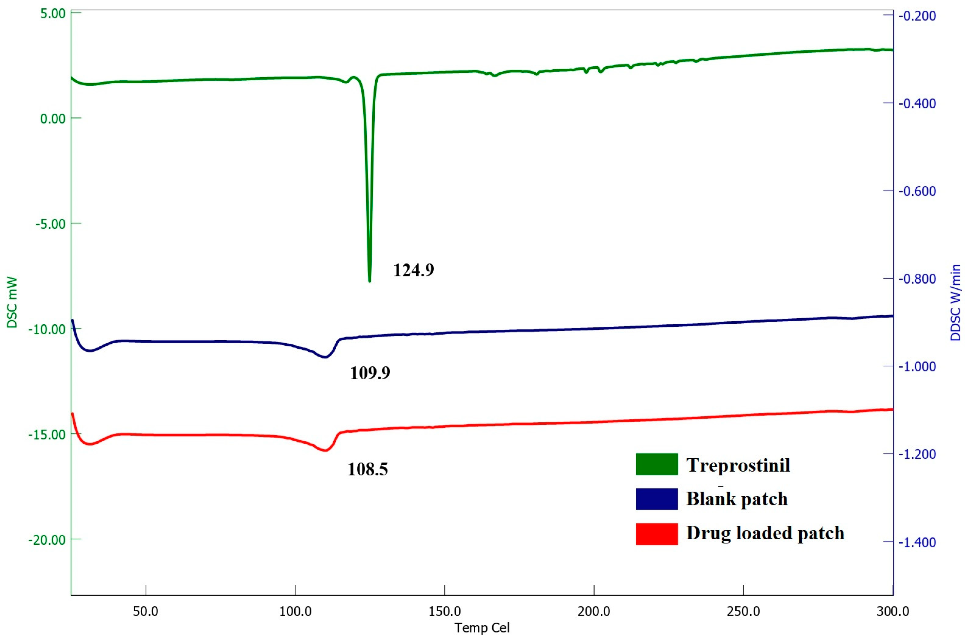 Pharmaceutics 15 01226 g011