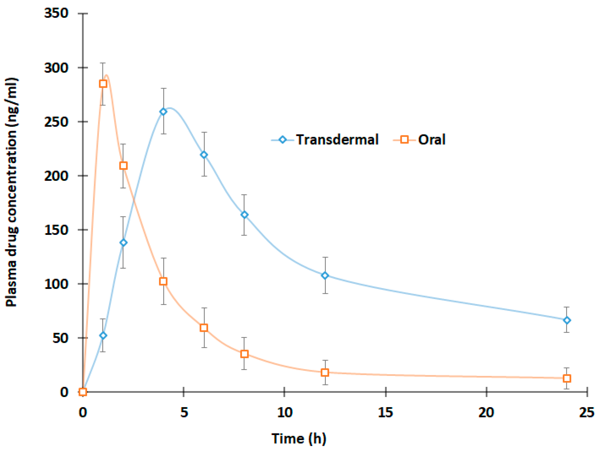 Pharmaceutics 15 01226 g012