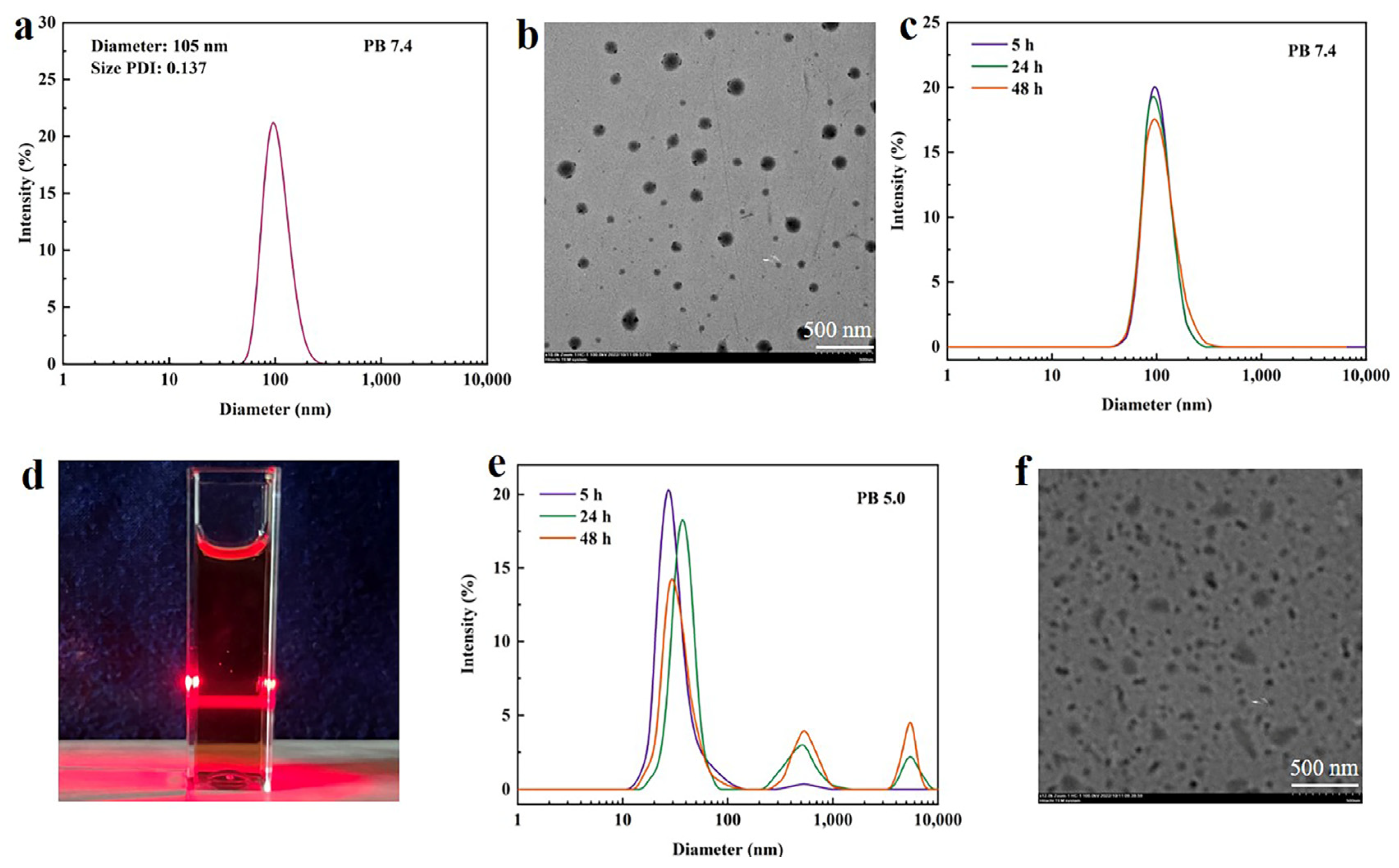 Pharmaceutics 15 01241 g003 Pharmaceutics 15 01241 g003
